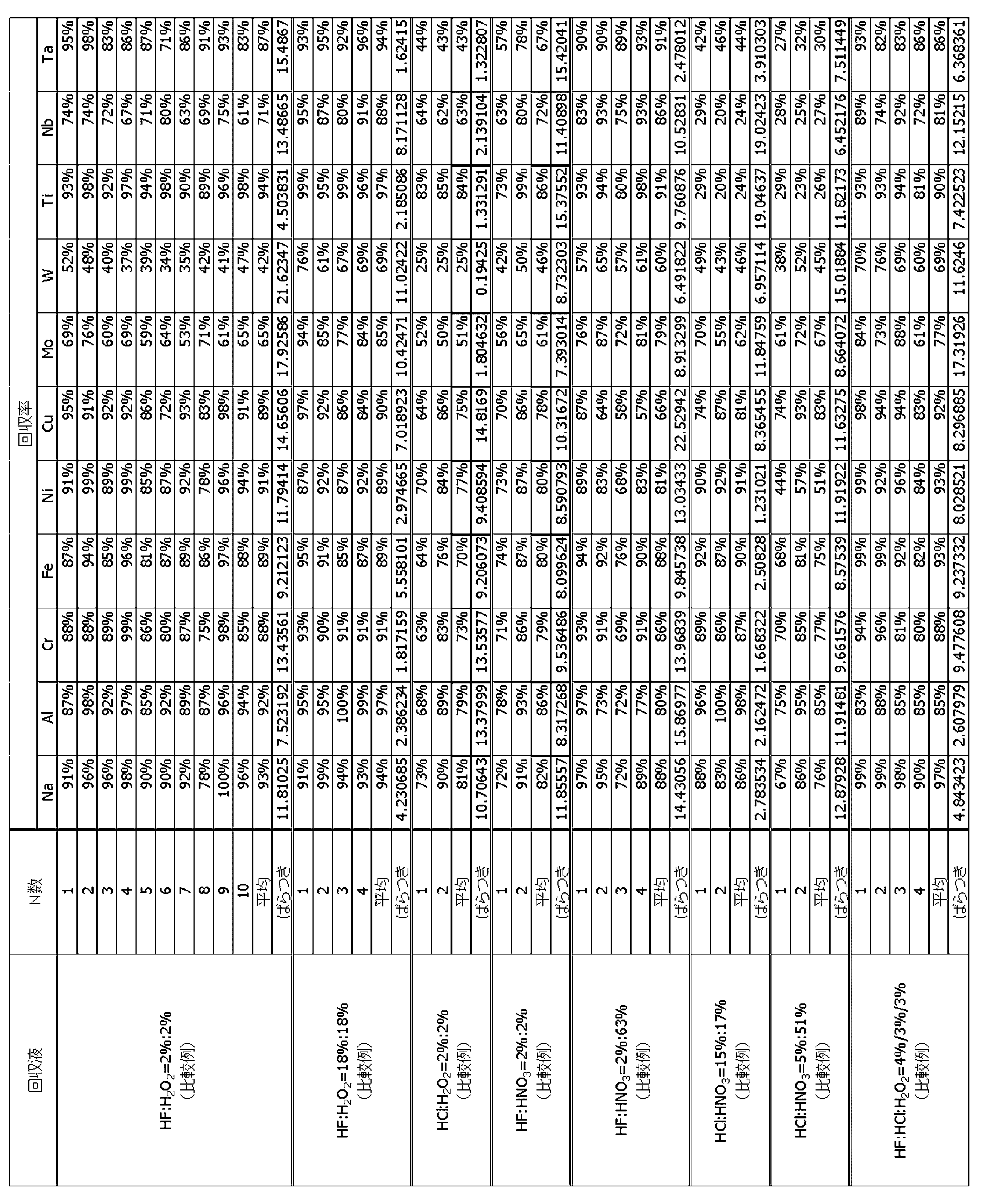 Figure JPOXMLDOC01-appb-T000002