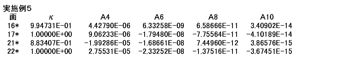 Figure JPOXMLDOC01-appb-T000010