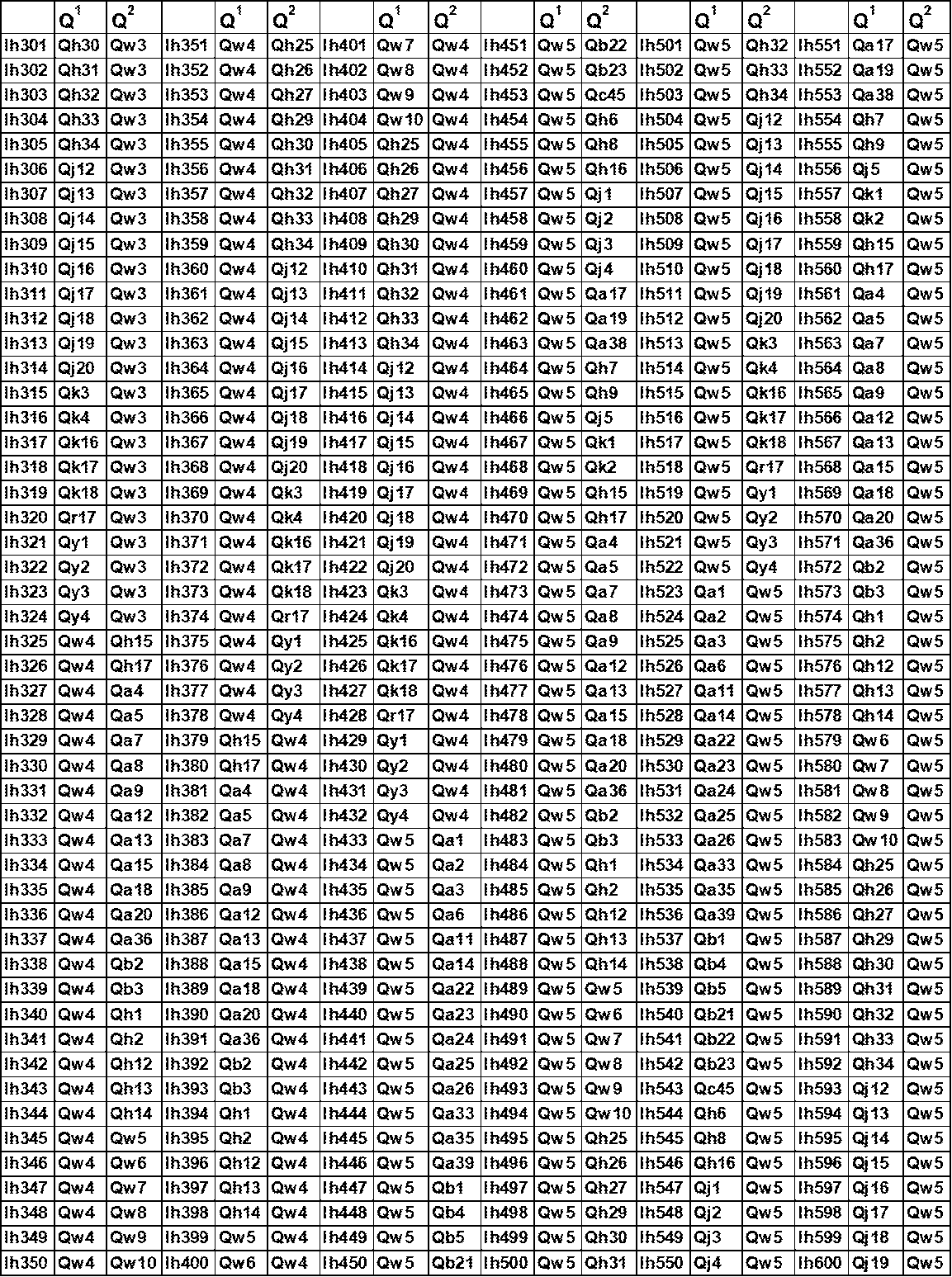 Figure JPOXMLDOC01-appb-T000183