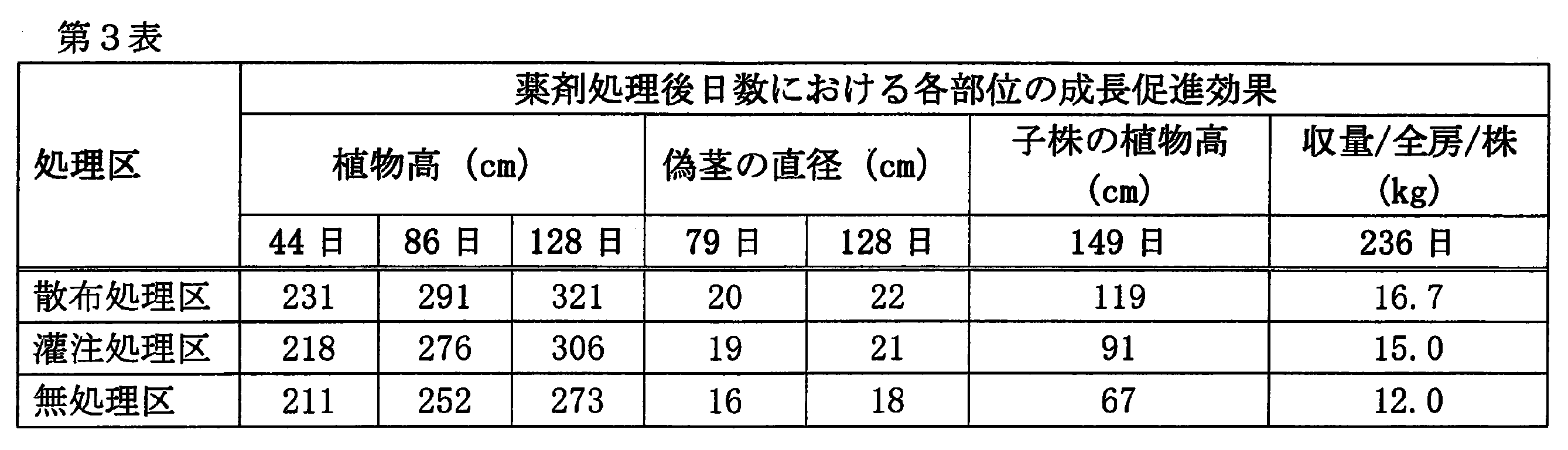 Figure JPOXMLDOC01-appb-T000003