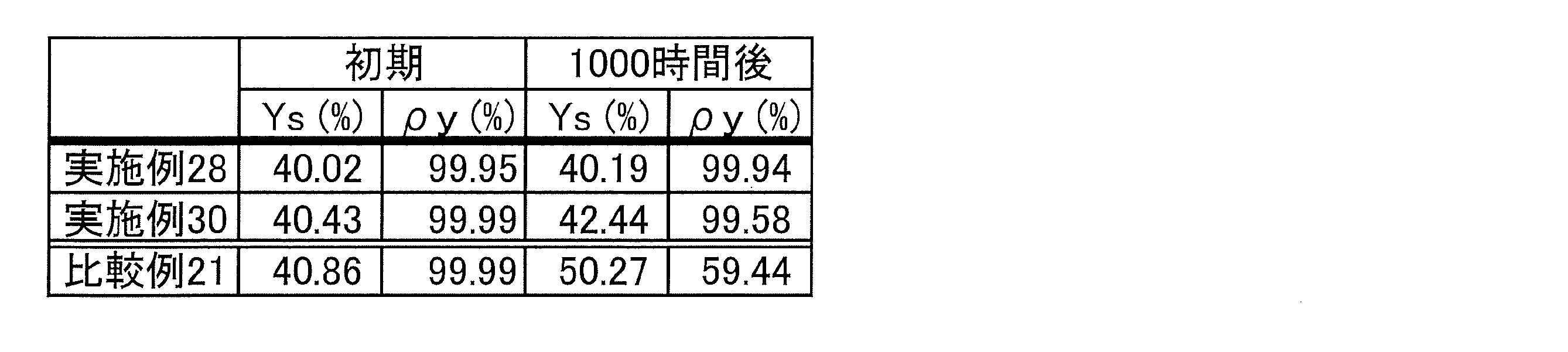 Figure JPOXMLDOC01-appb-T000169