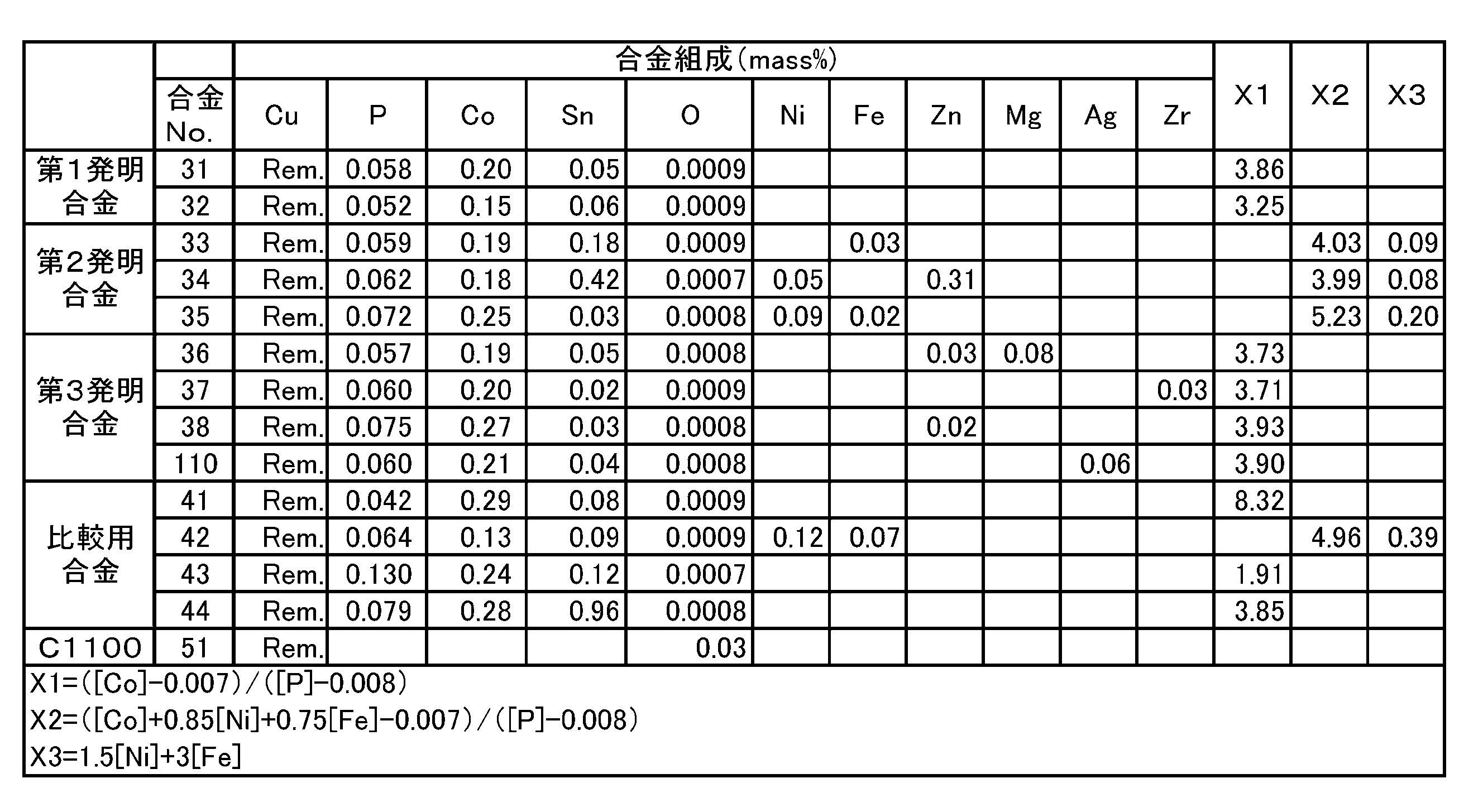 Figure JPOXMLDOC01-appb-T000002