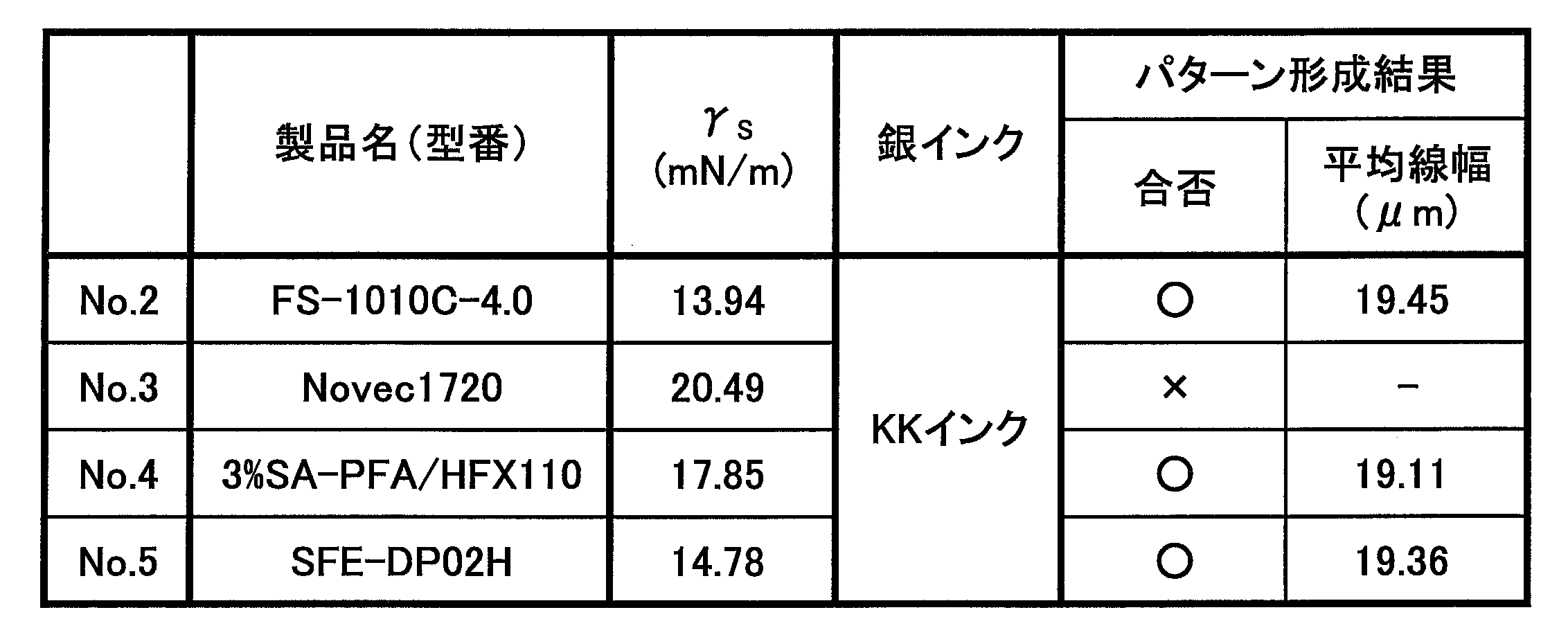 Figure JPOXMLDOC01-appb-T000007
