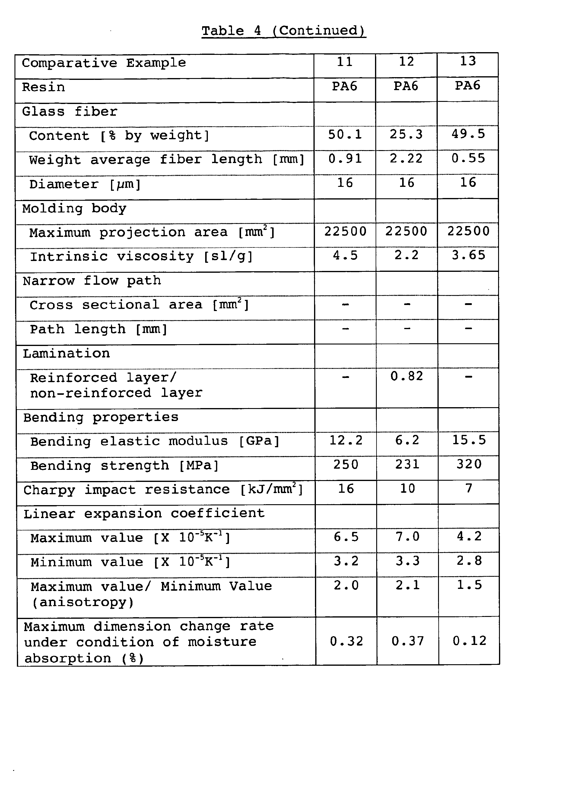 Figure imgb0010