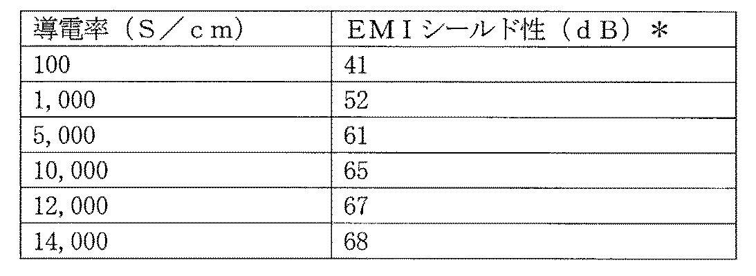 Figure JPOXMLDOC01-appb-T000002