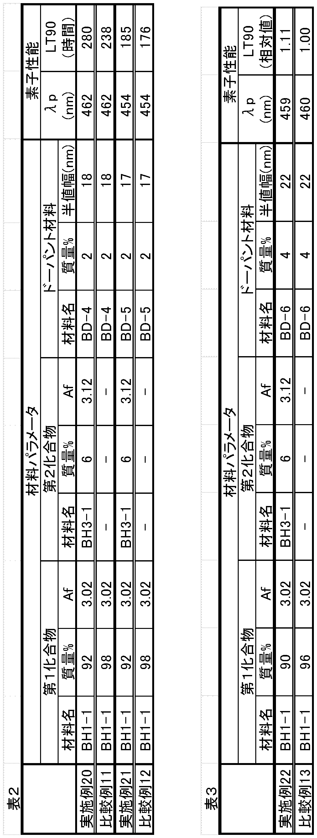 Figure JPOXMLDOC01-appb-T000176