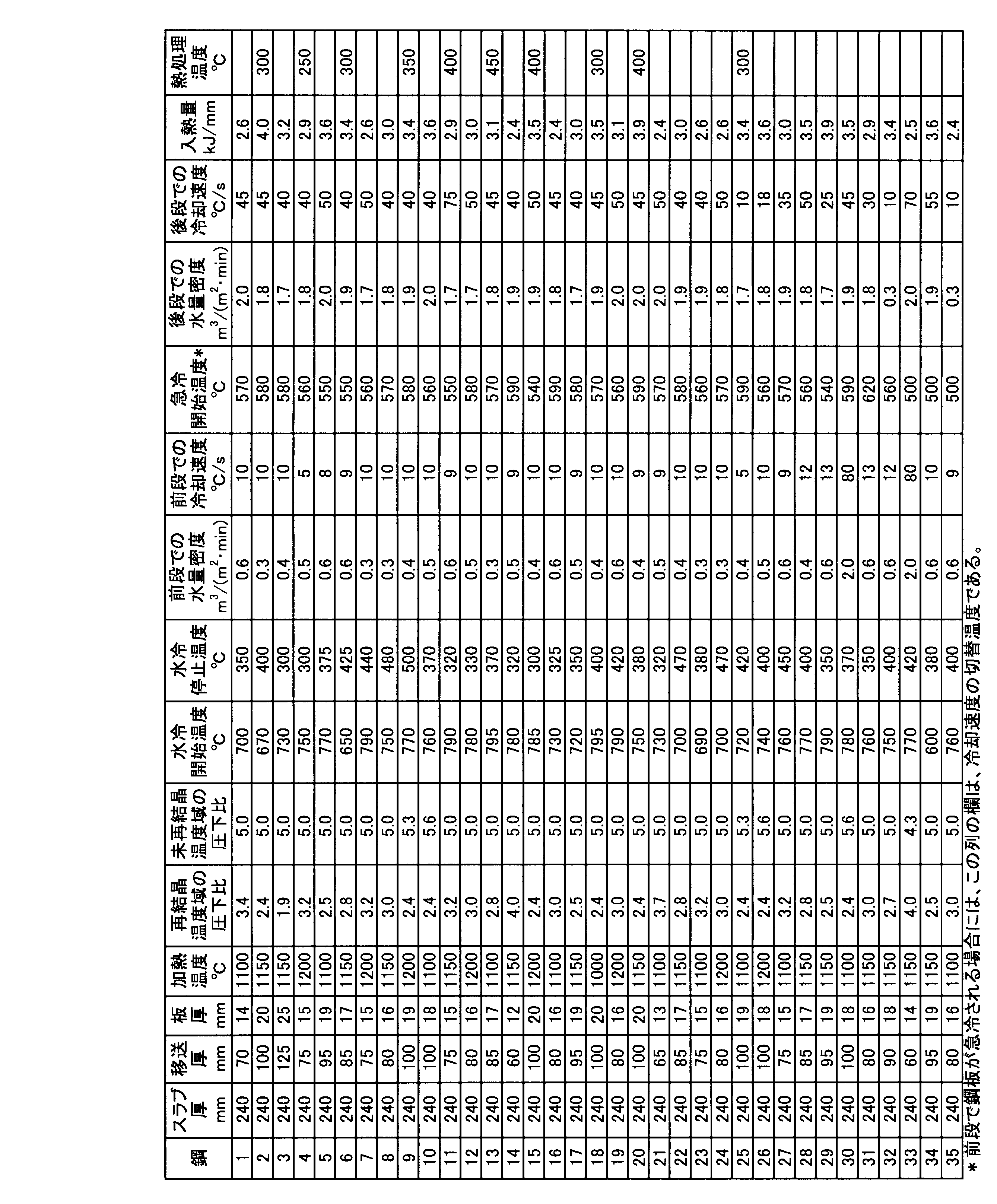 Figure JPOXMLDOC01-appb-T000002