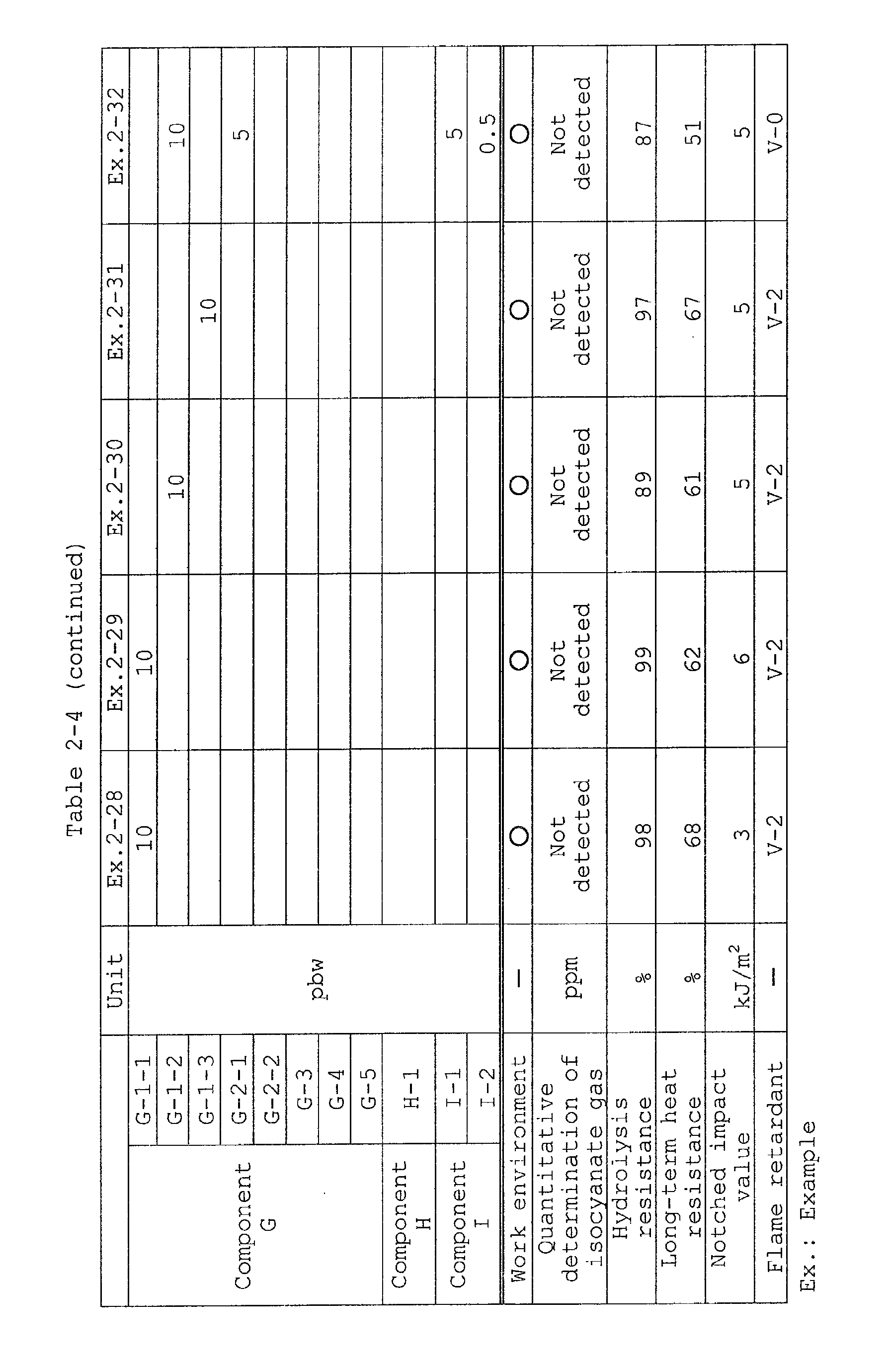Figure imgb0077