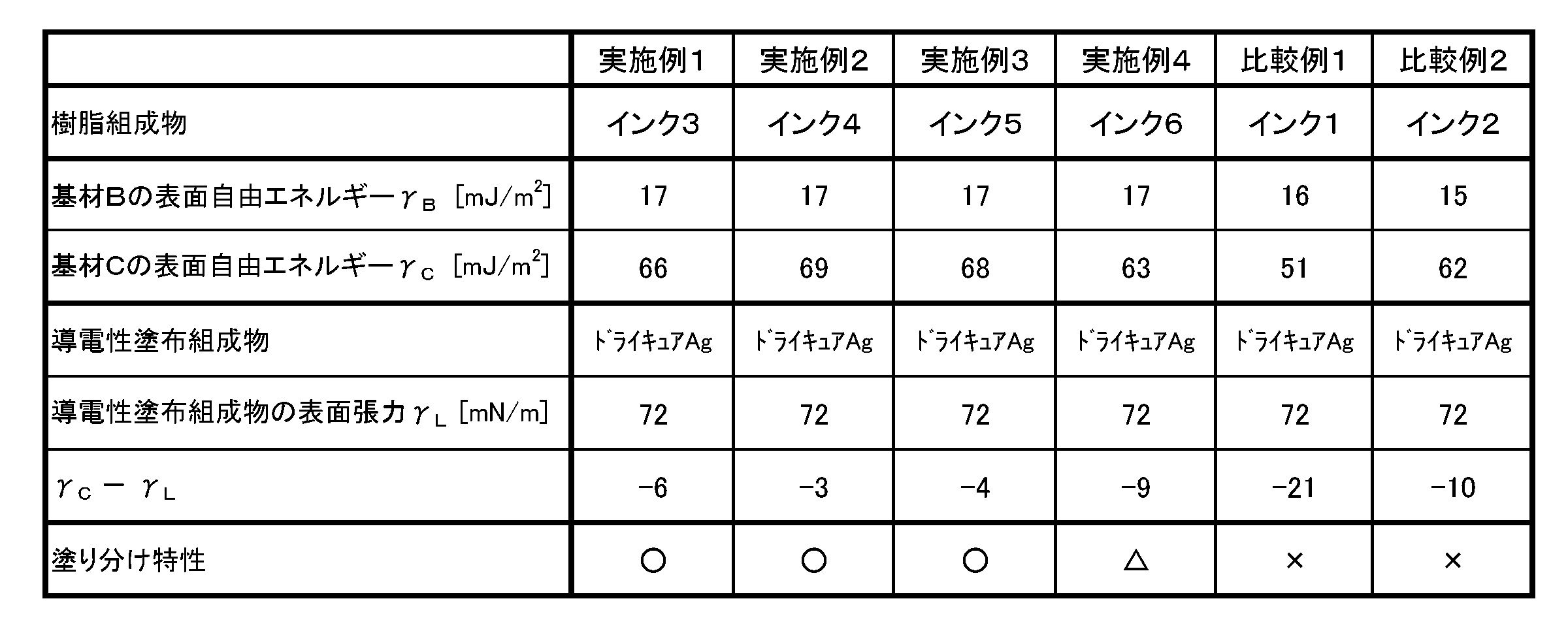 Figure JPOXMLDOC01-appb-T000003