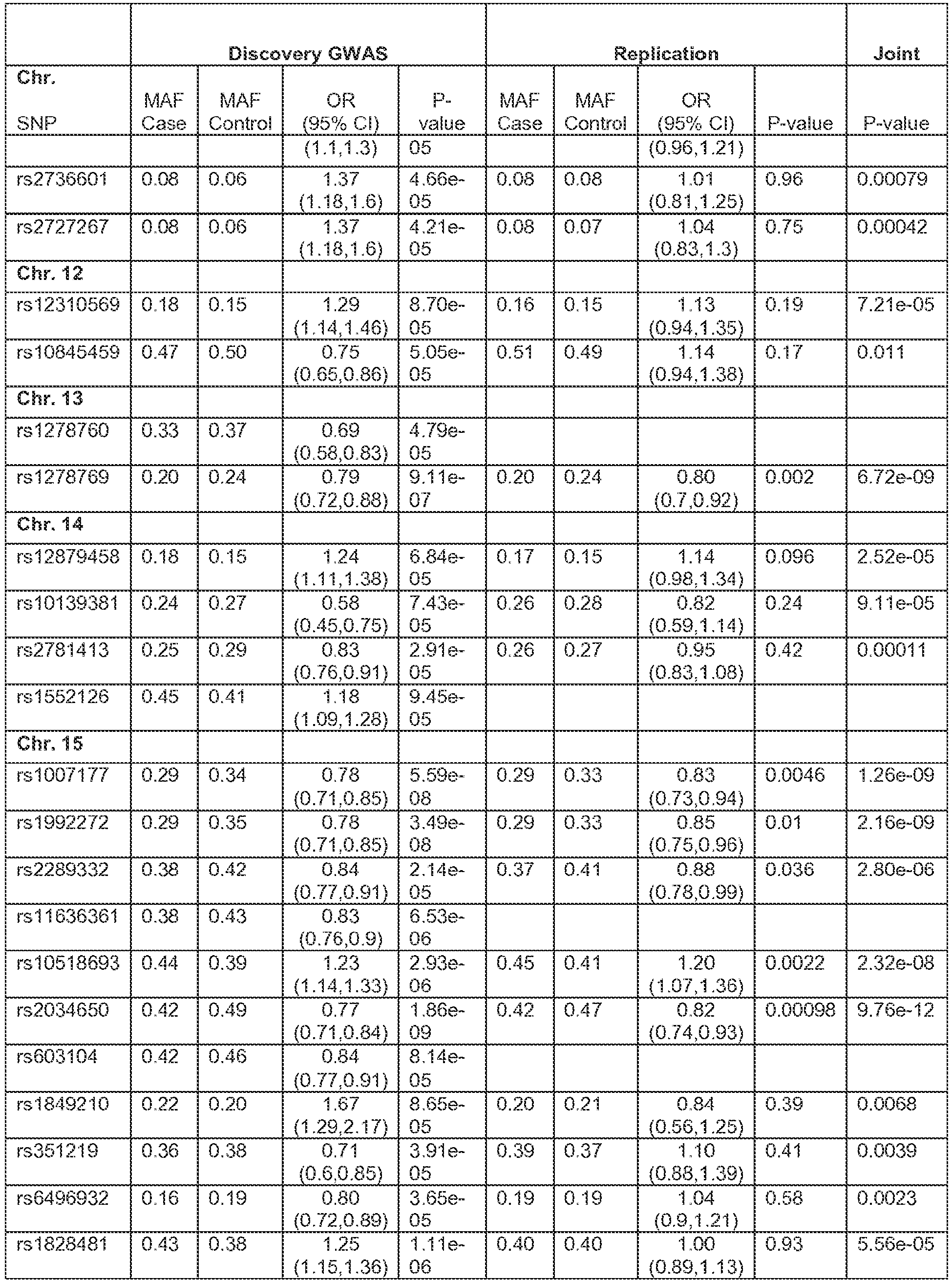 Figure imgb0032