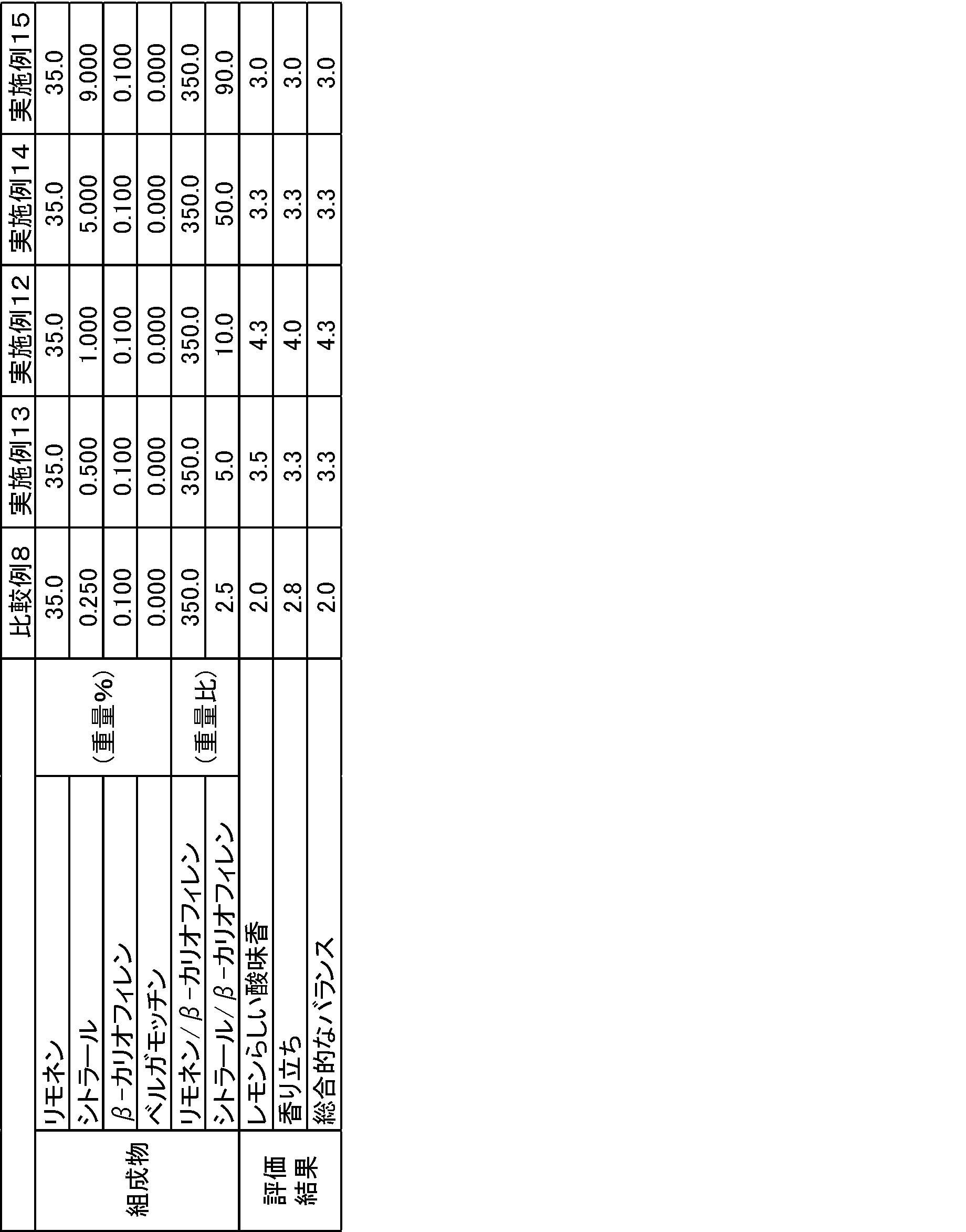 Figure JPOXMLDOC01-appb-T000006