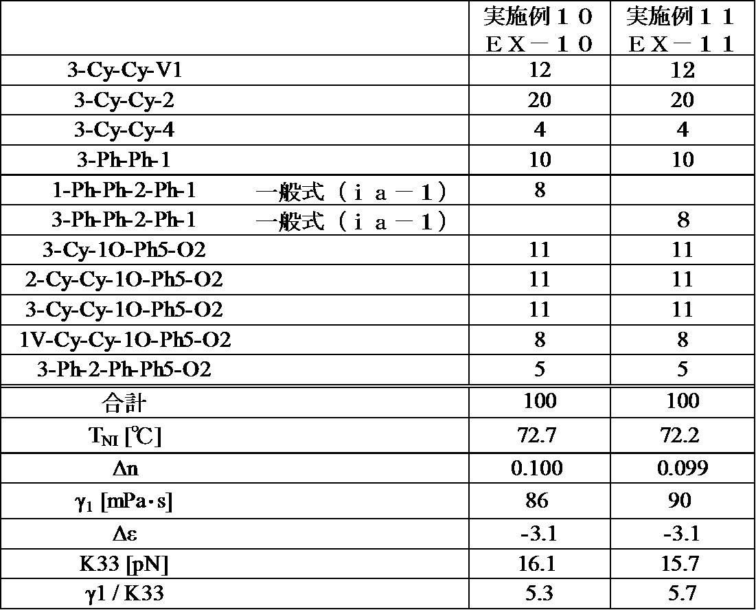 Figure JPOXMLDOC01-appb-T000066