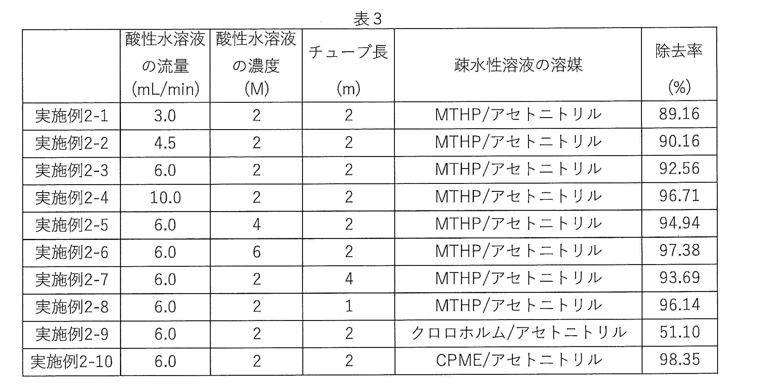 Figure JPOXMLDOC01-appb-T000013