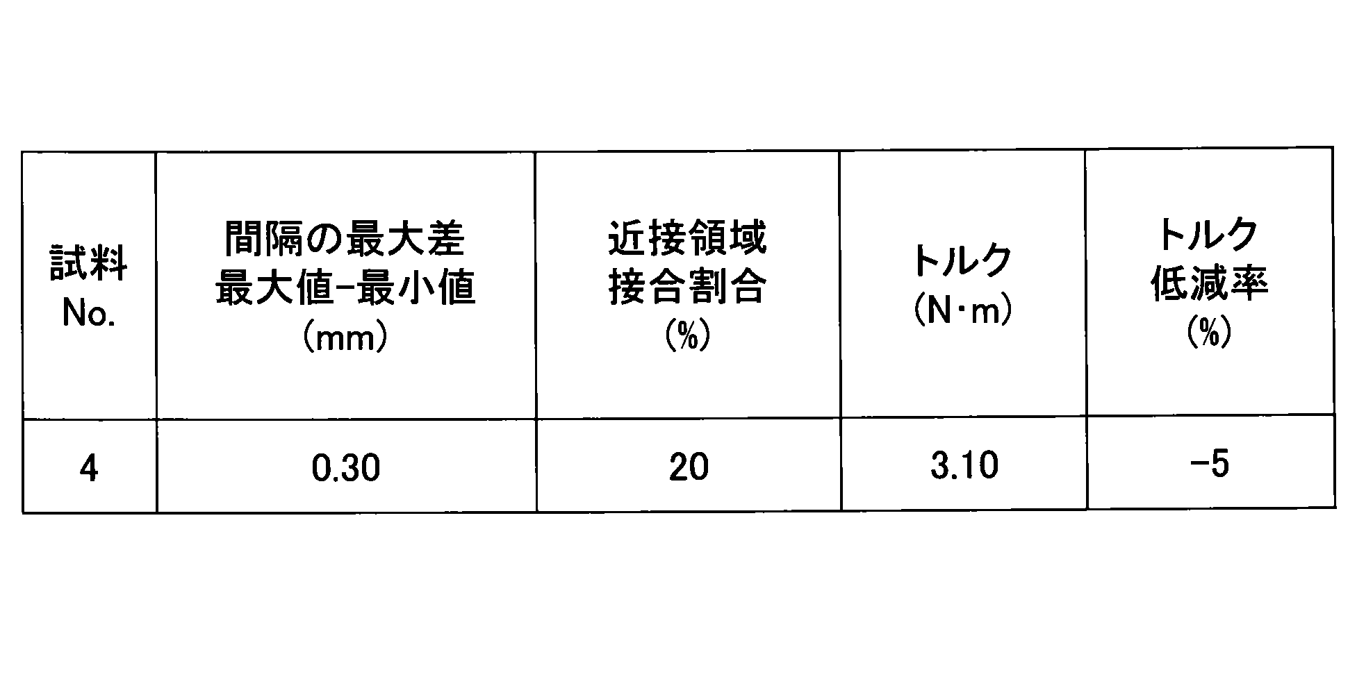 Figure JPOXMLDOC01-appb-T000003