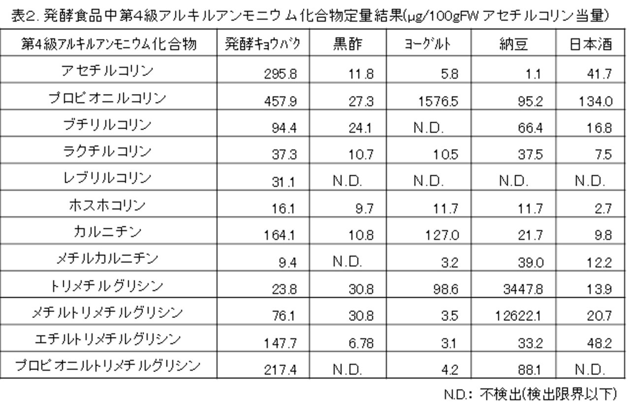 Figure JPOXMLDOC01-appb-T000005