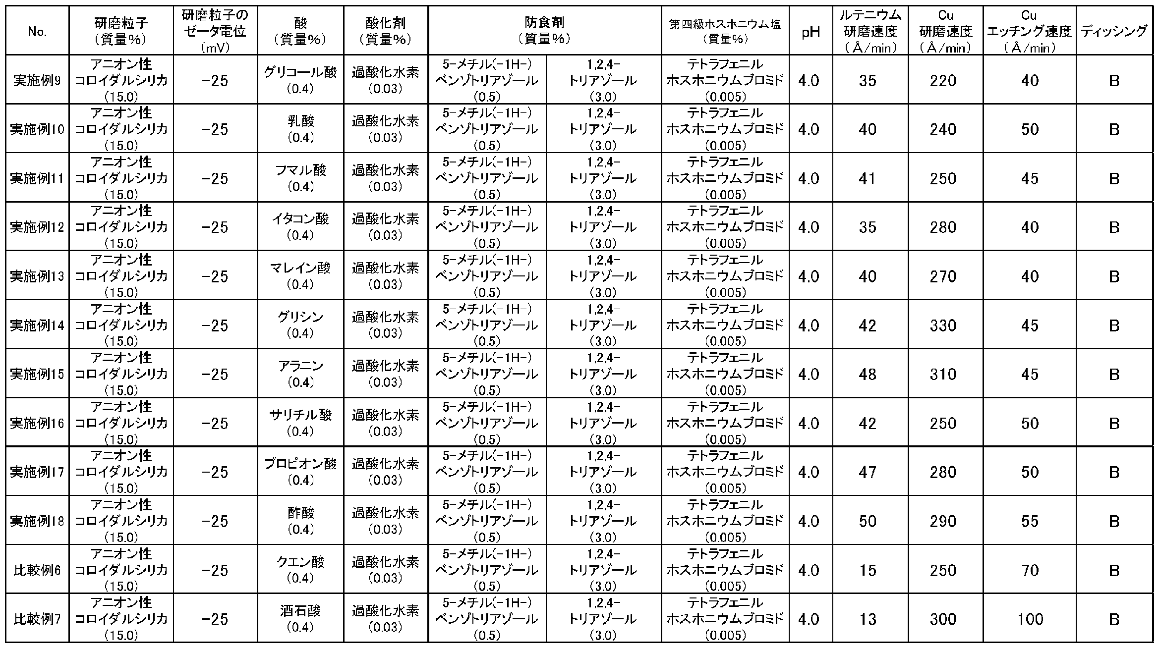 Figure JPOXMLDOC01-appb-T000008
