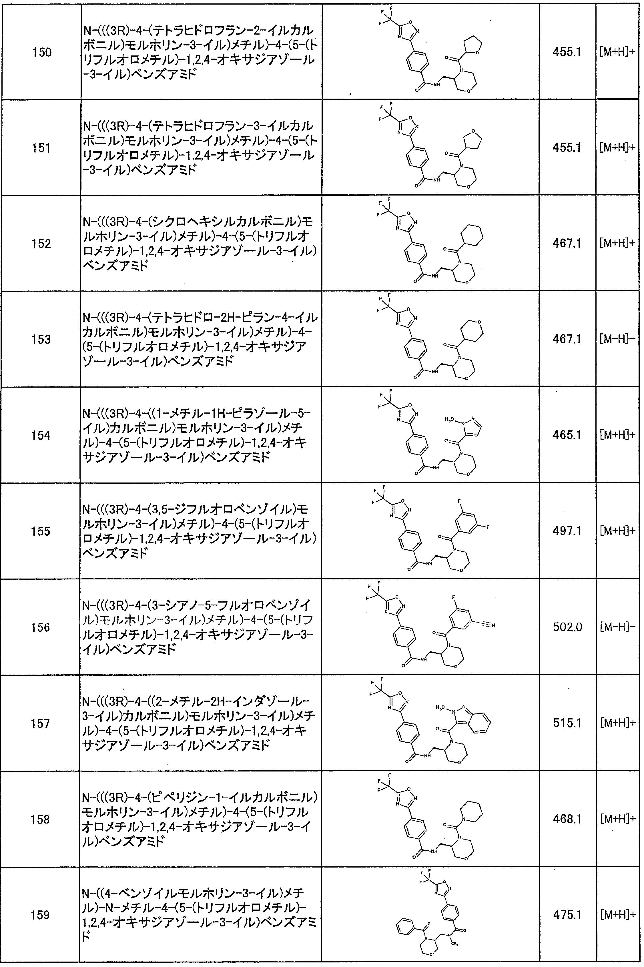 Figure JPOXMLDOC01-appb-T000026