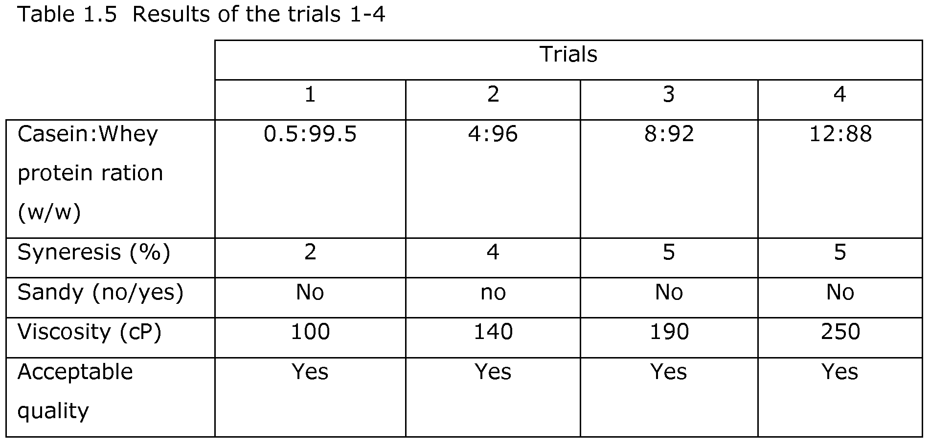 Figure imgf000036_0001