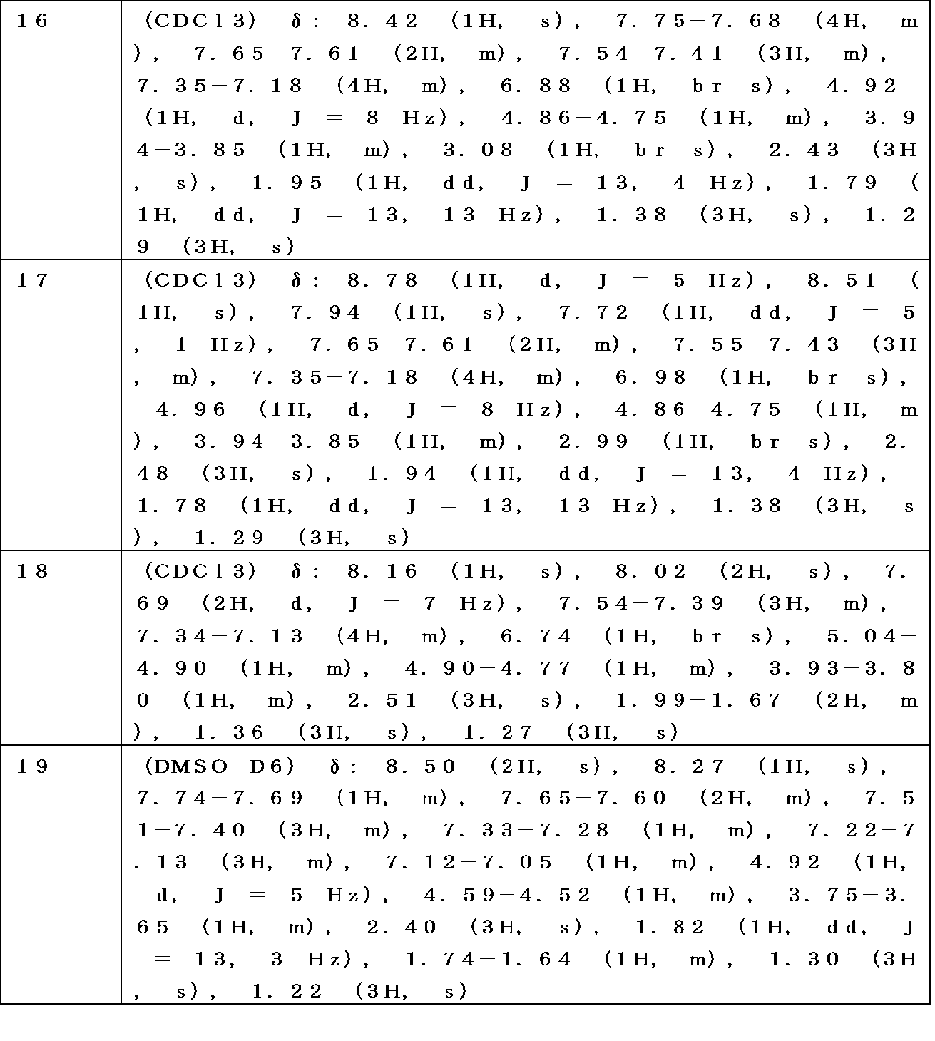 Figure JPOXMLDOC01-appb-I000121