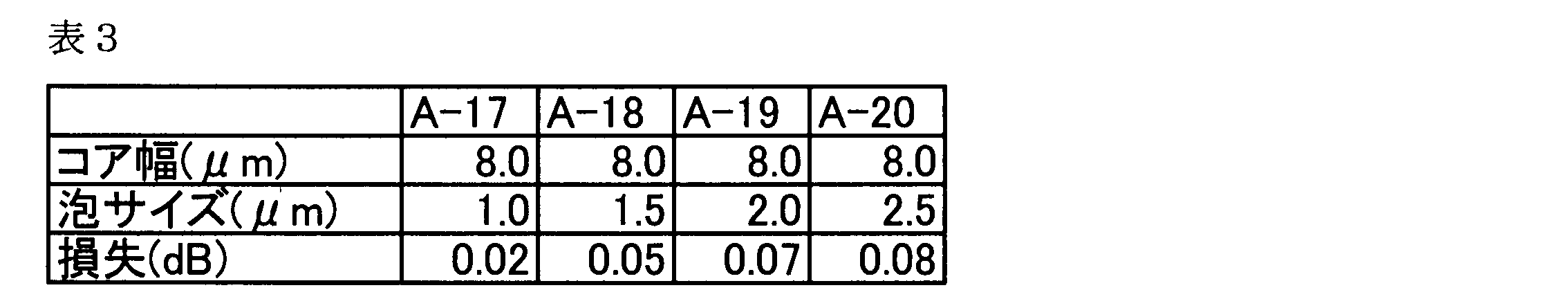 Figure JPOXMLDOC01-appb-T000003