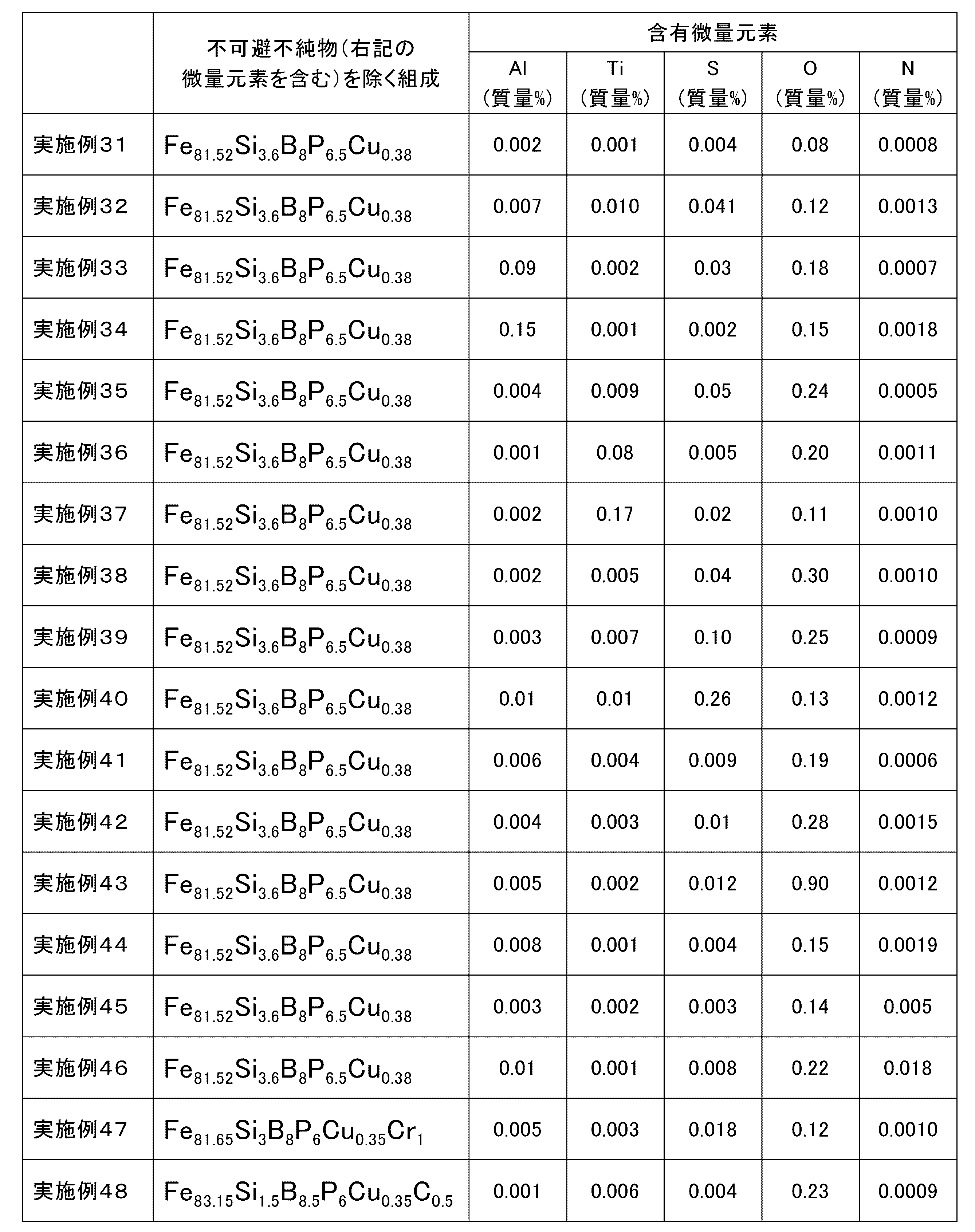Figure JPOXMLDOC01-appb-T000008
