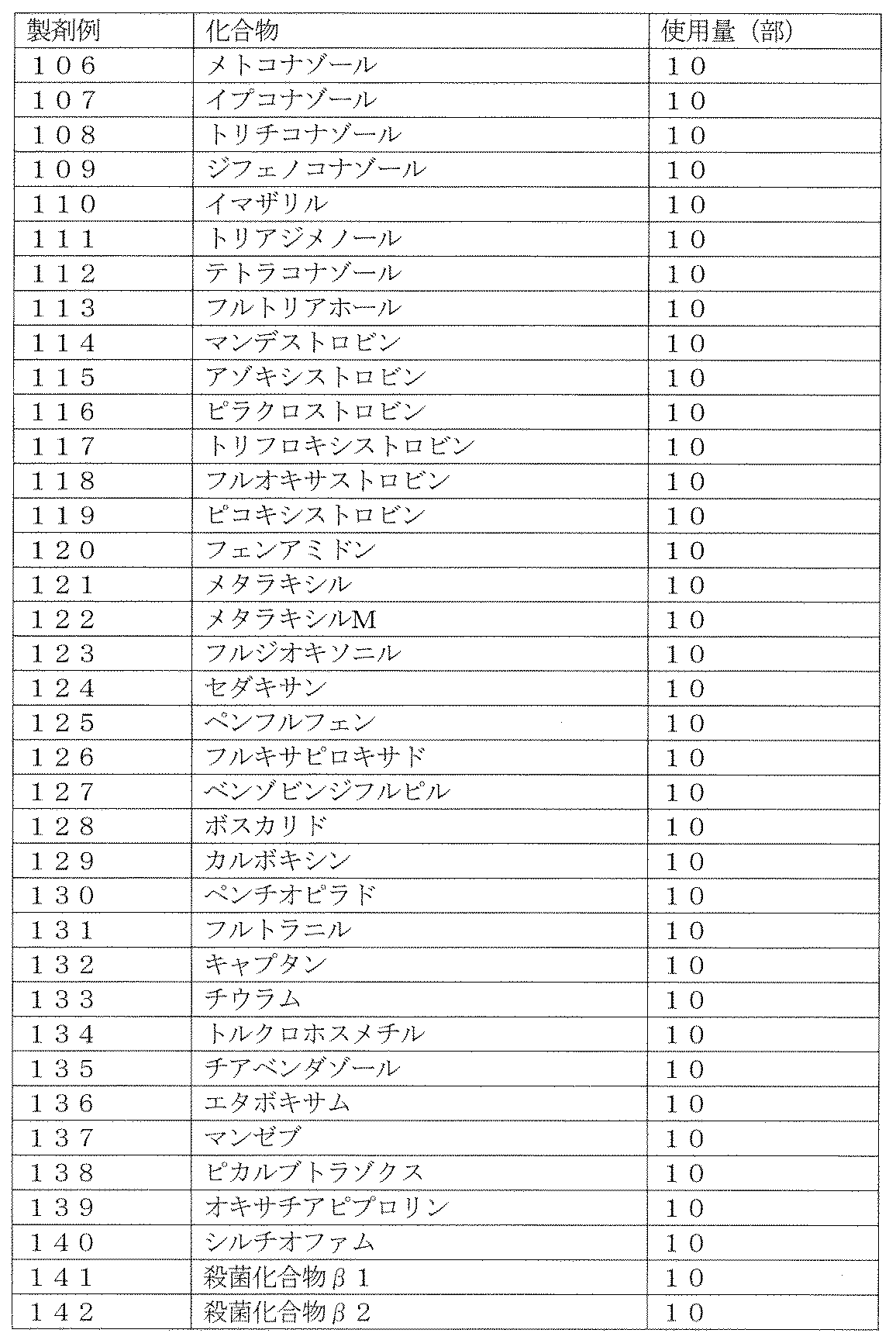 Figure JPOXMLDOC01-appb-T000171
