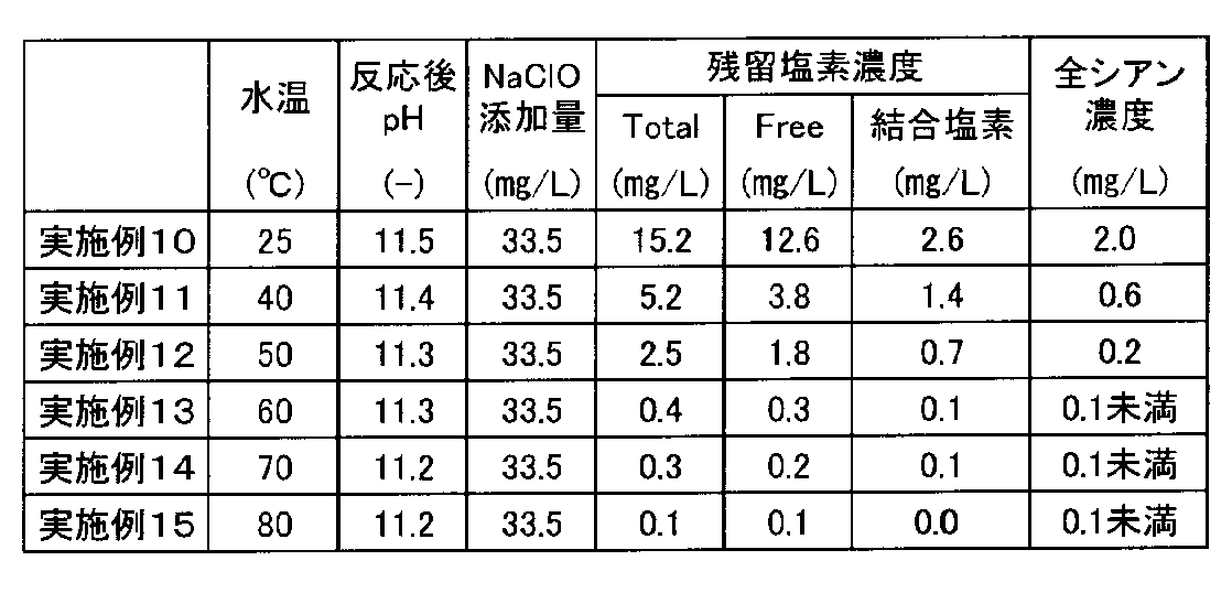Figure JPOXMLDOC01-appb-T000003
