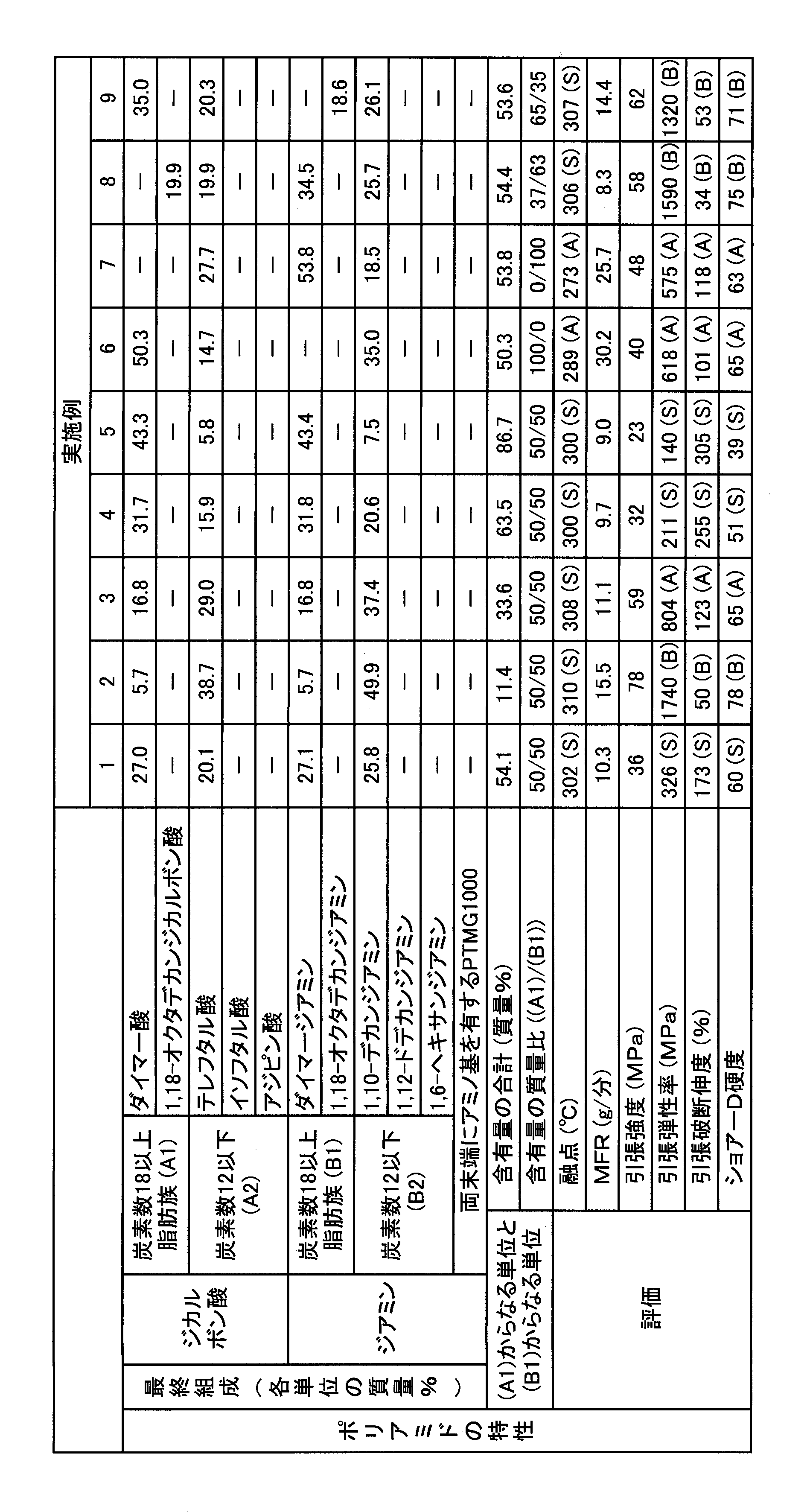 Figure JPOXMLDOC01-appb-T000003