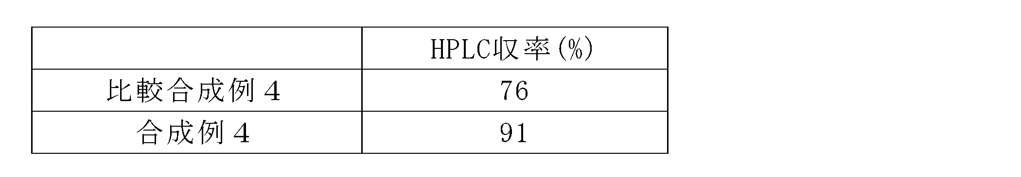 Figure JPOXMLDOC01-appb-T000039