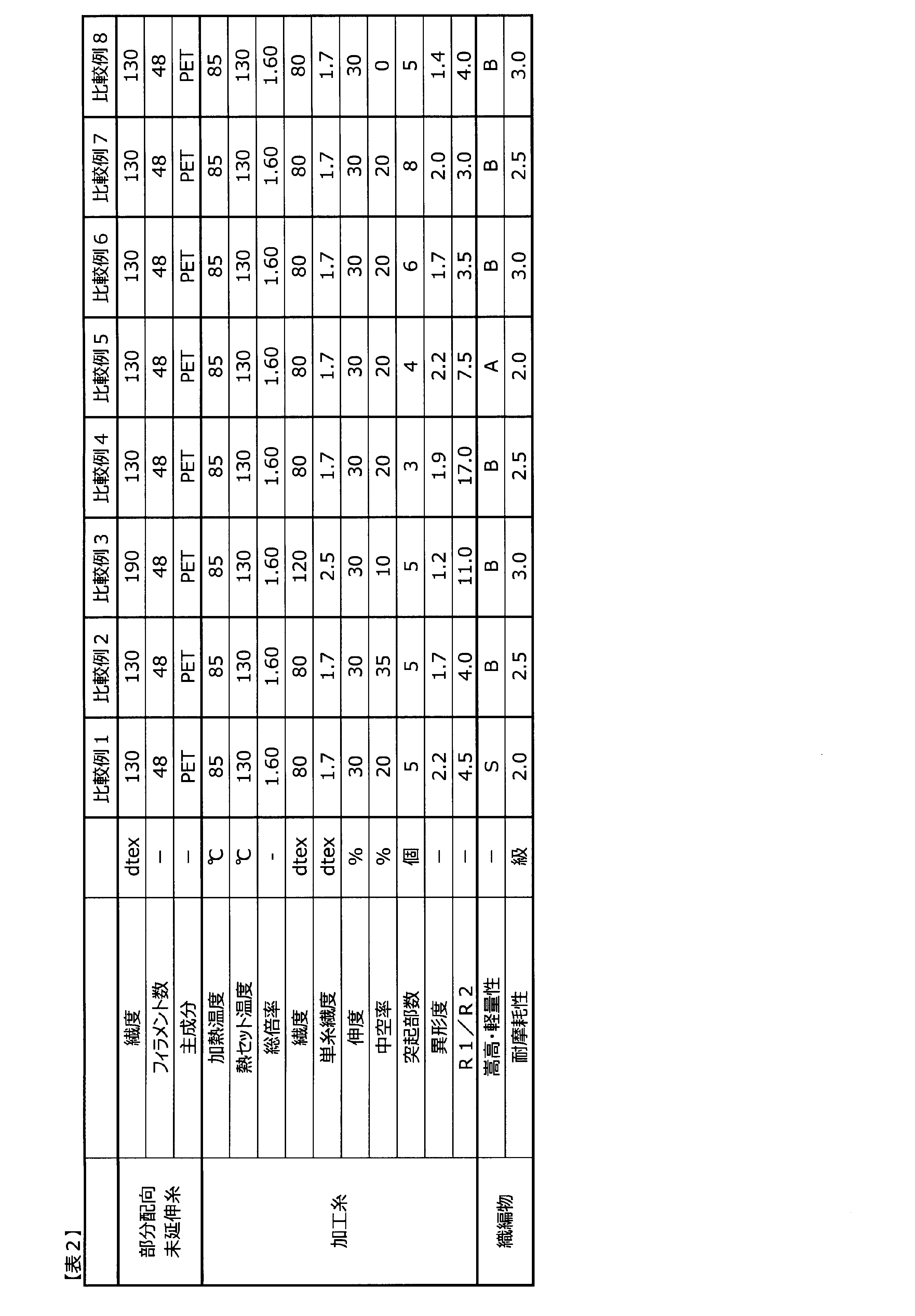 Figure JPOXMLDOC01-appb-T000002
