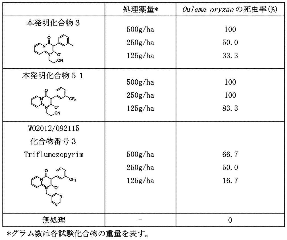 Figure JPOXMLDOC01-appb-T000046