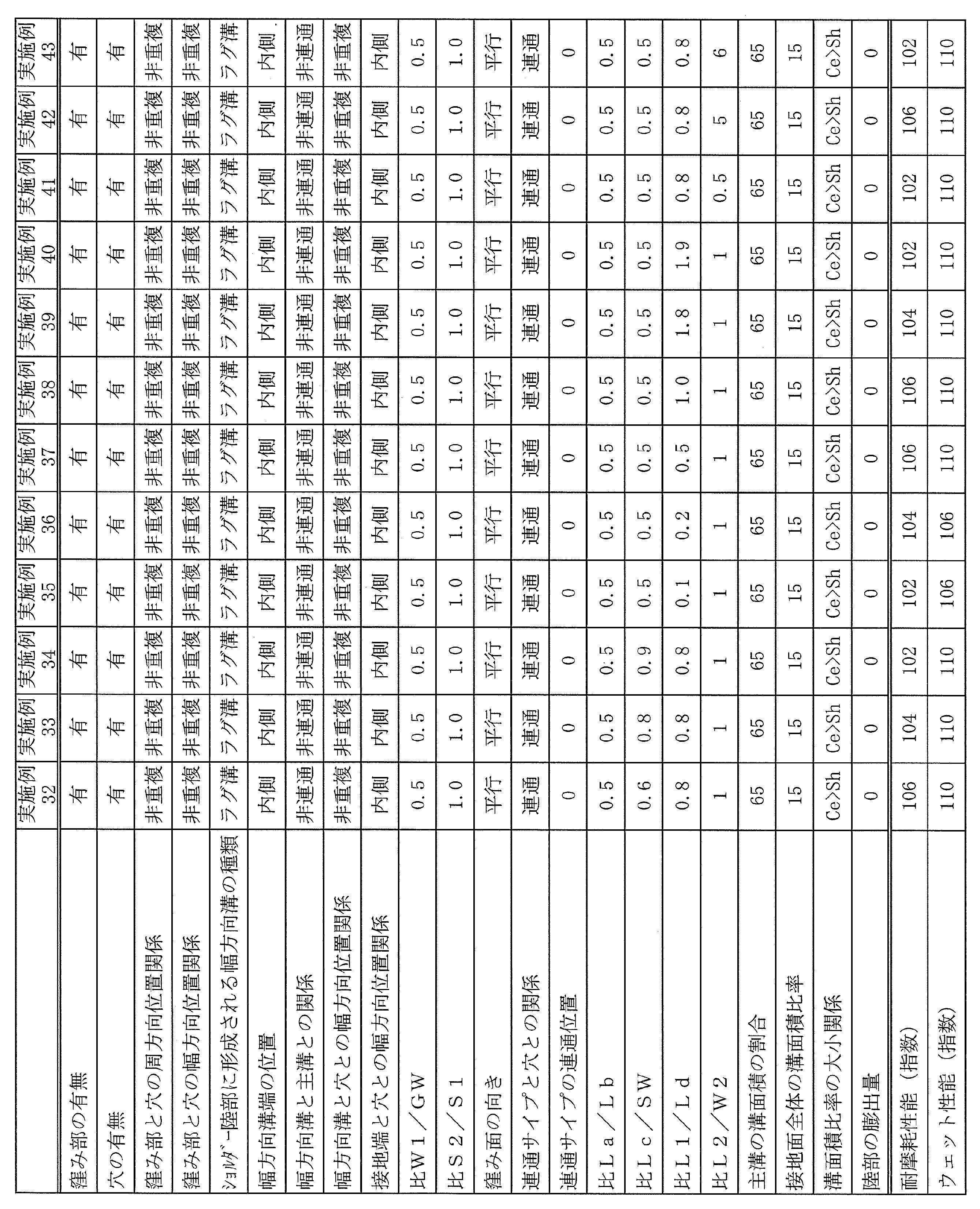 Figure JPOXMLDOC01-appb-T000004