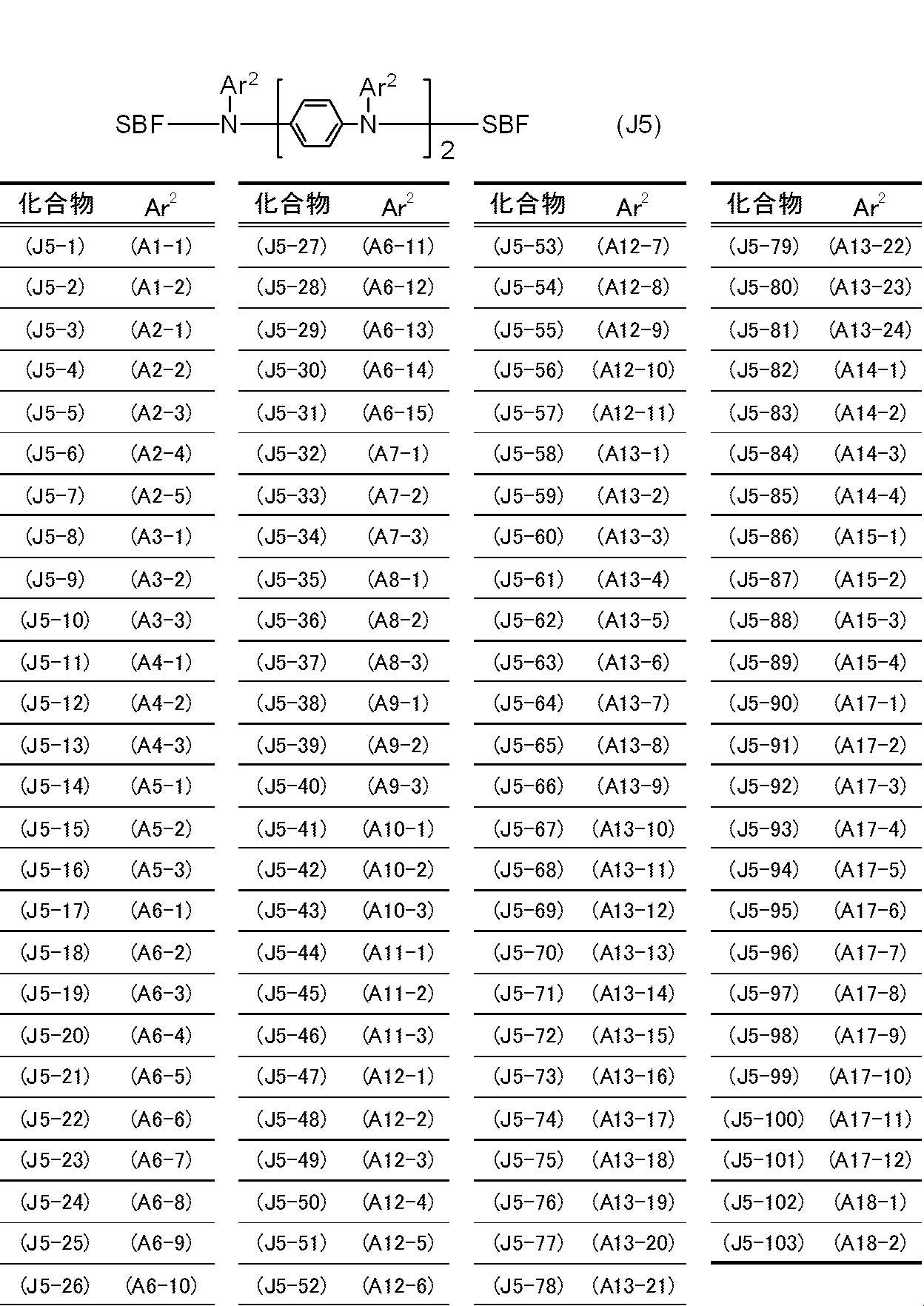 Figure JPOXMLDOC01-appb-T000049