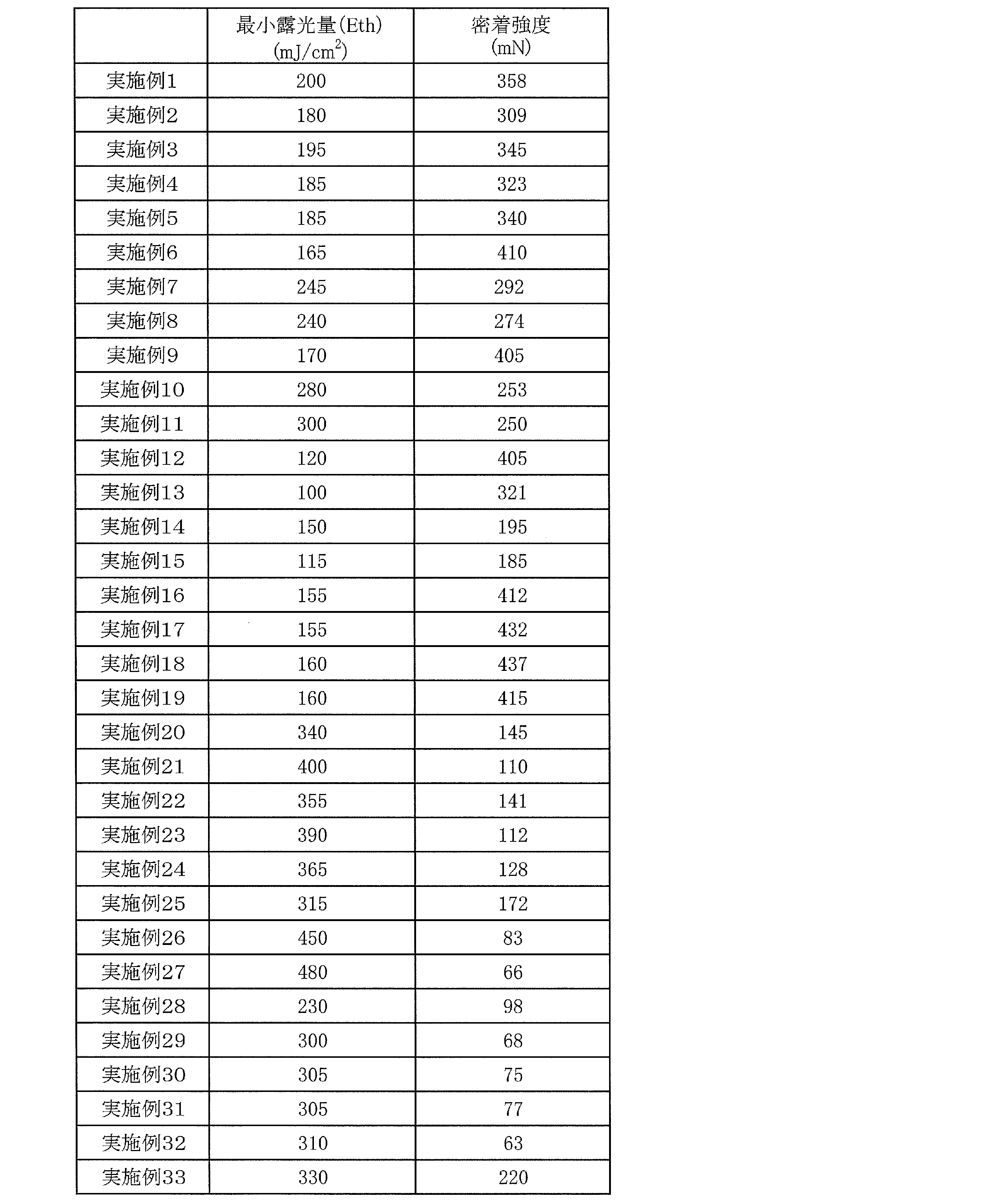 Figure JPOXMLDOC01-appb-T000024