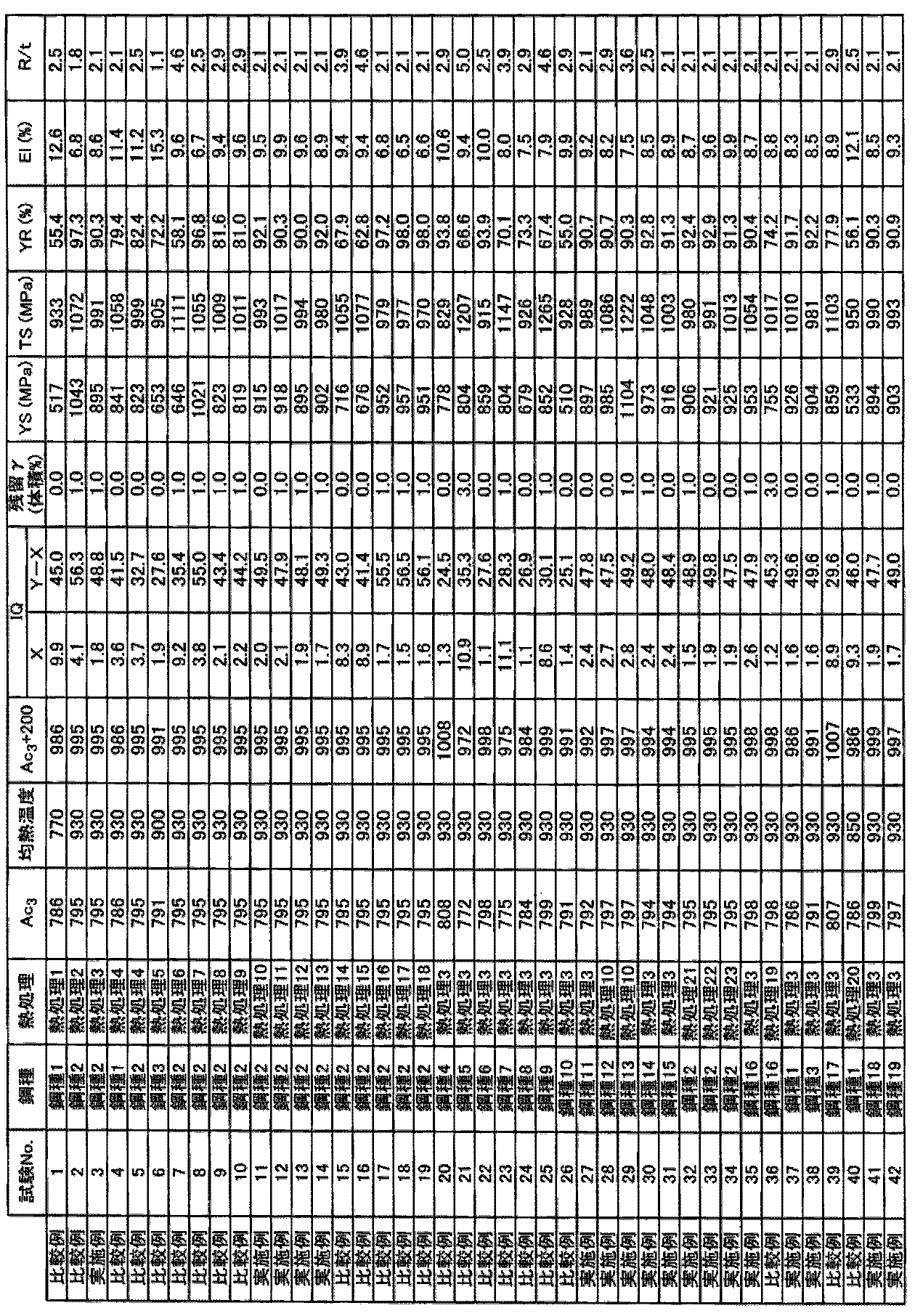 Figure JPOXMLDOC01-appb-T000003