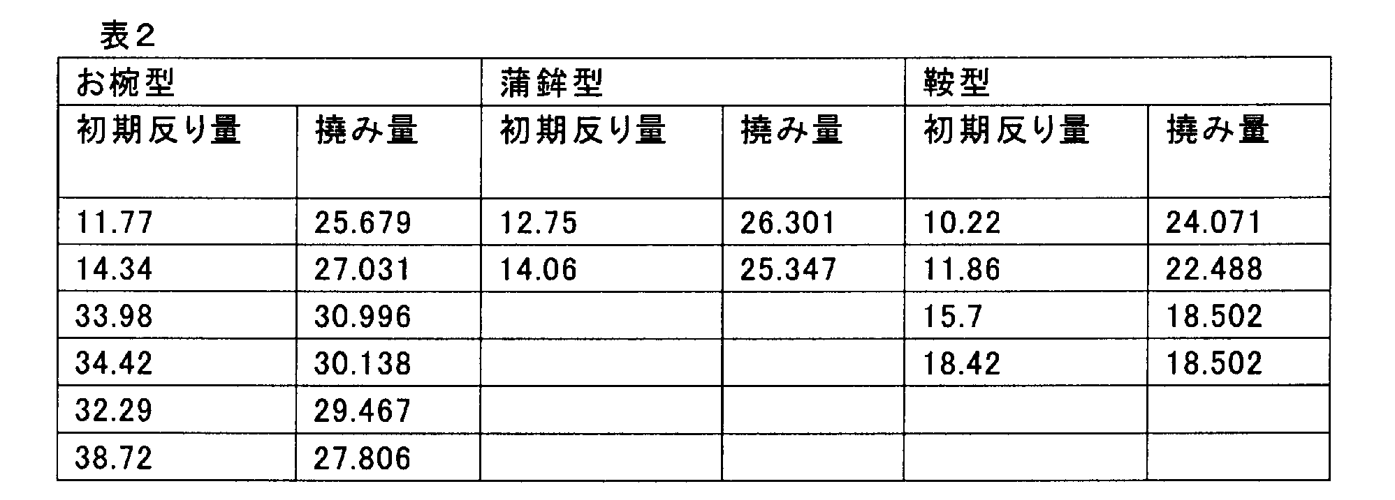 Figure JPOXMLDOC01-appb-T000002