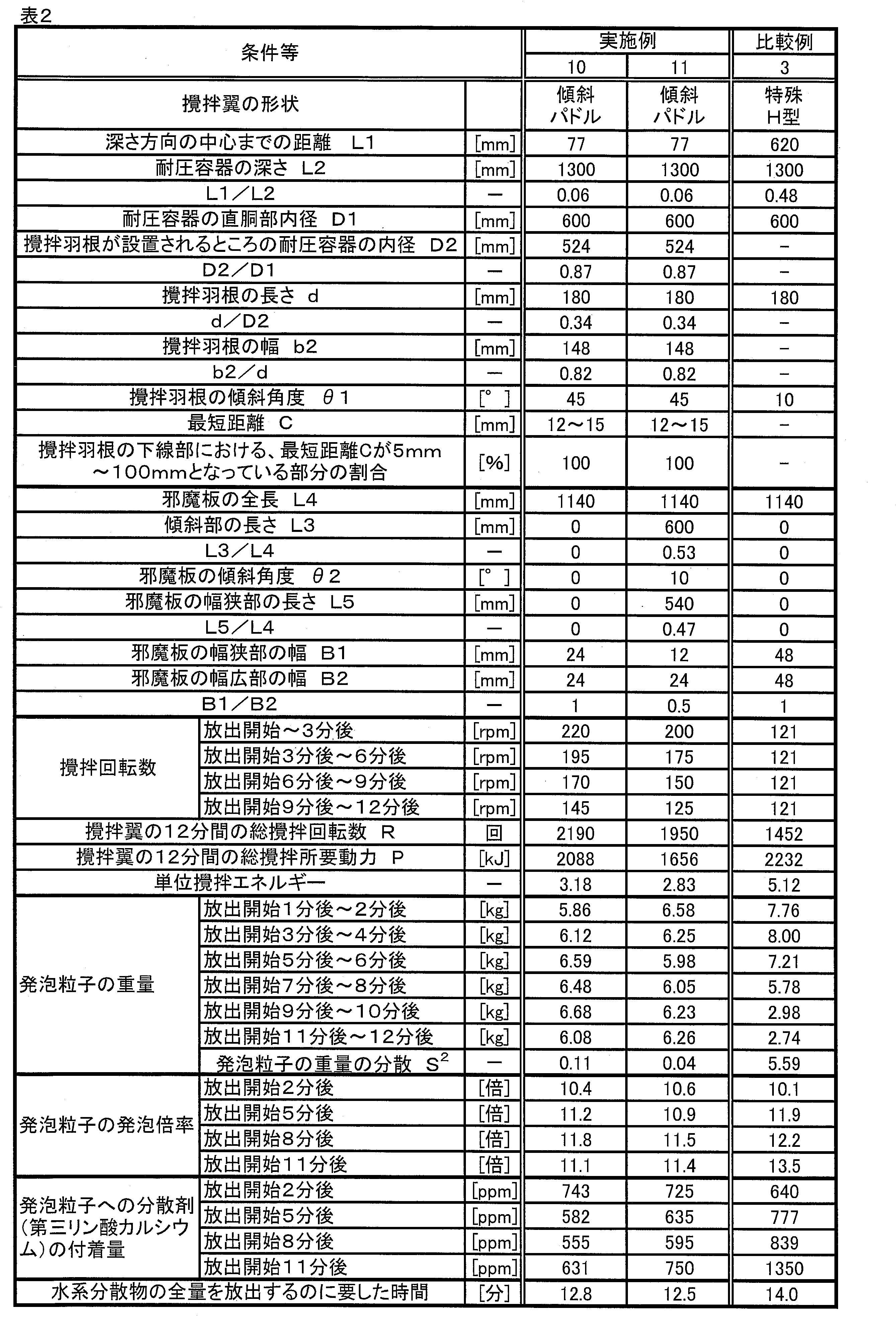 Figure JPOXMLDOC01-appb-T000005