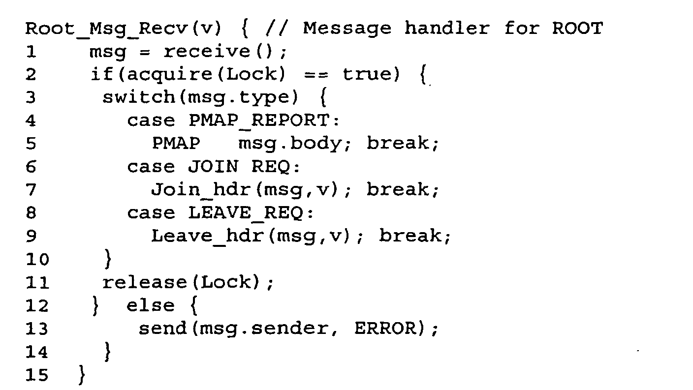 Figure 00260002
