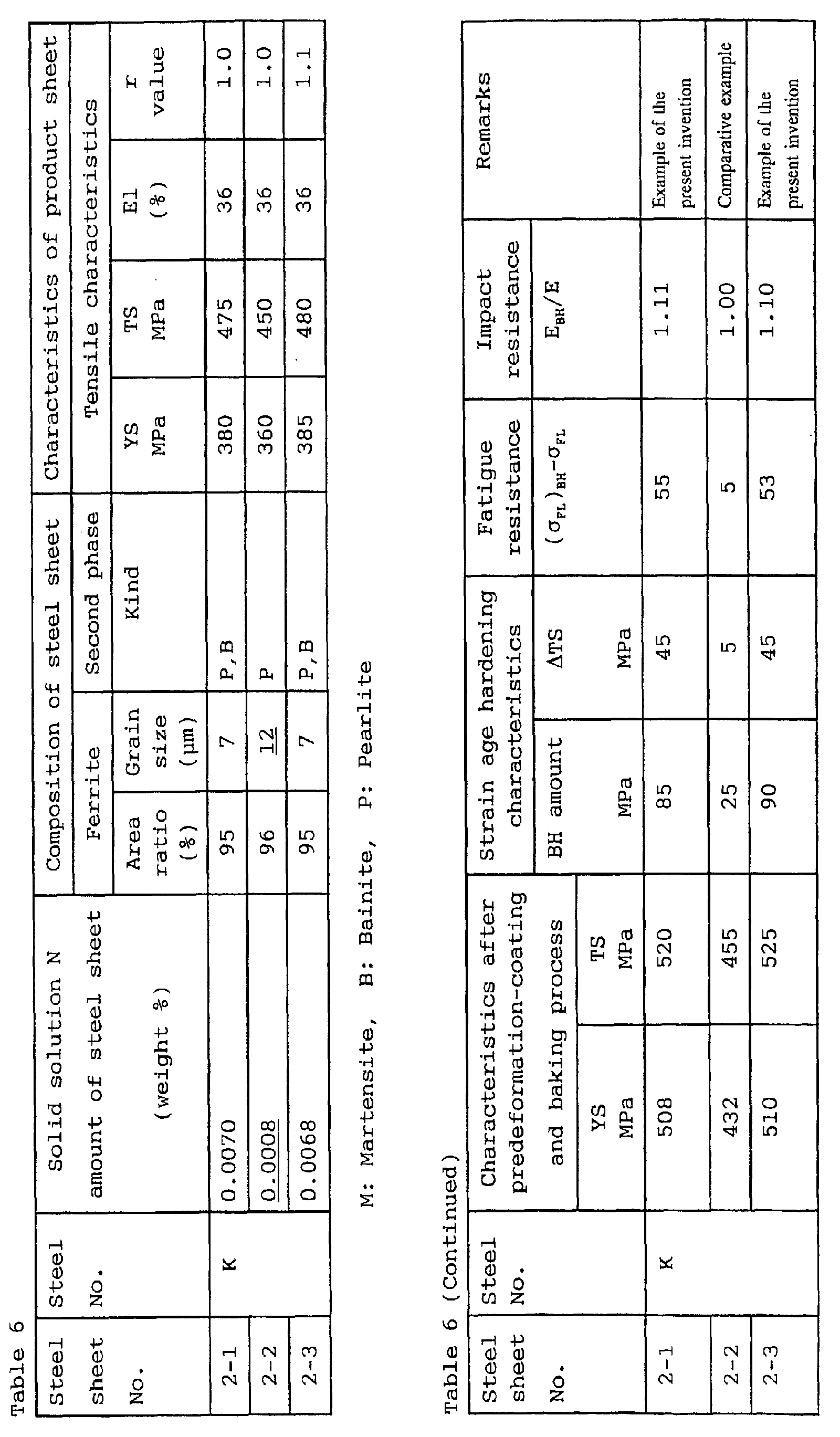 Figure 00780001