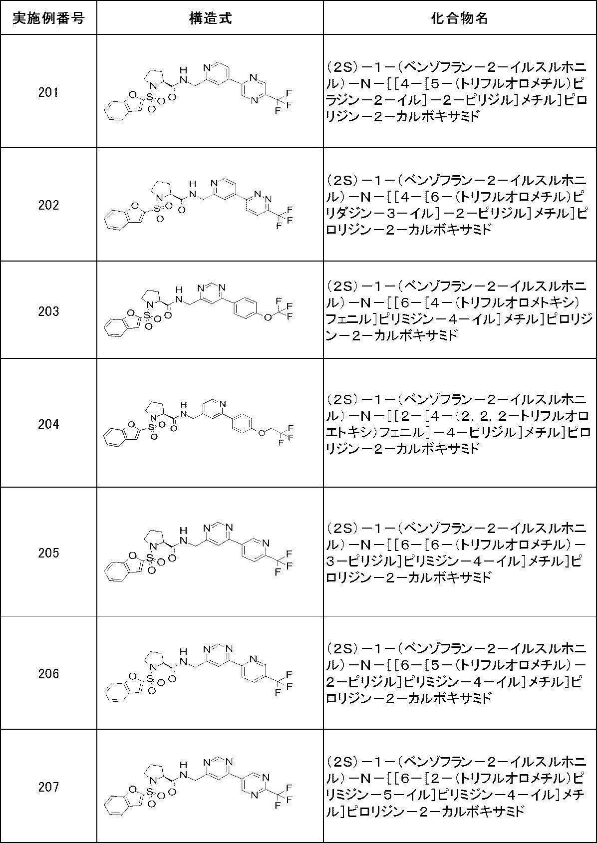 Figure JPOXMLDOC01-appb-T000377