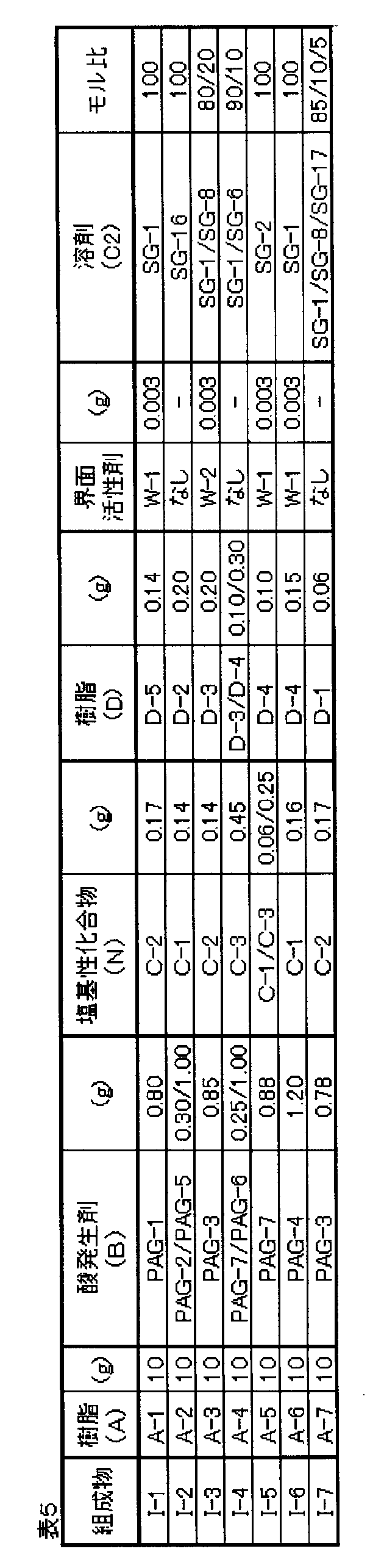 Figure JPOXMLDOC01-appb-T000111