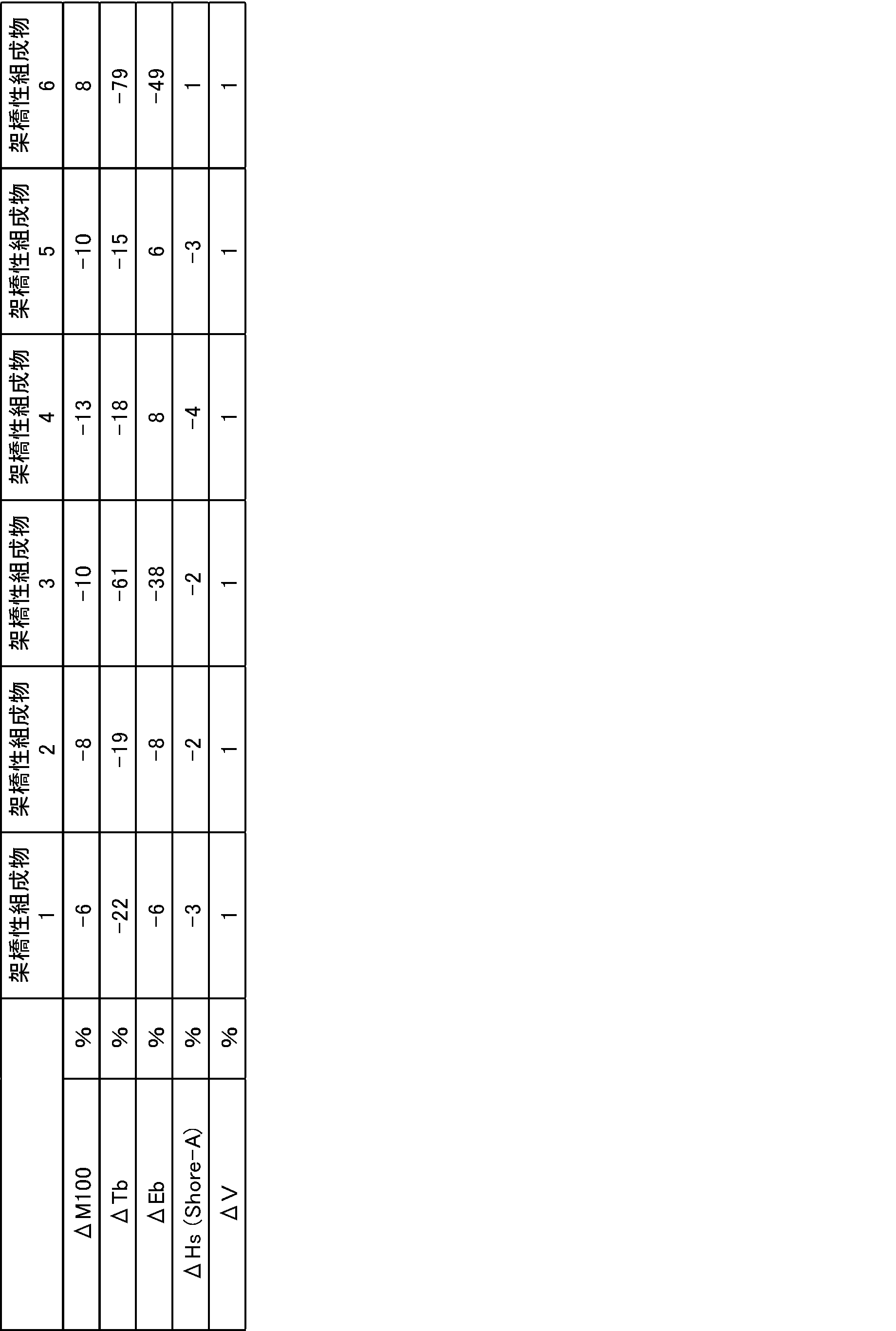 Figure JPOXMLDOC01-appb-T000013