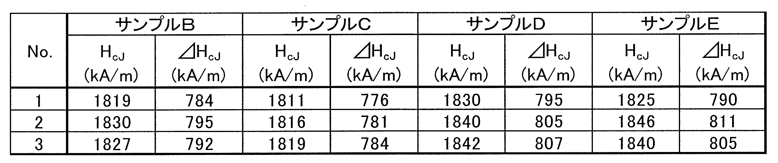 Figure JPOXMLDOC01-appb-T000003