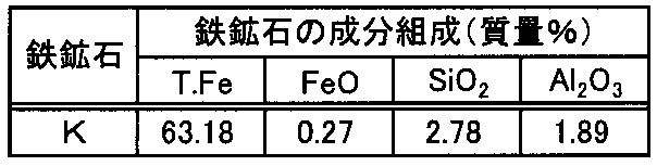 Figure JPOXMLDOC01-appb-T000001