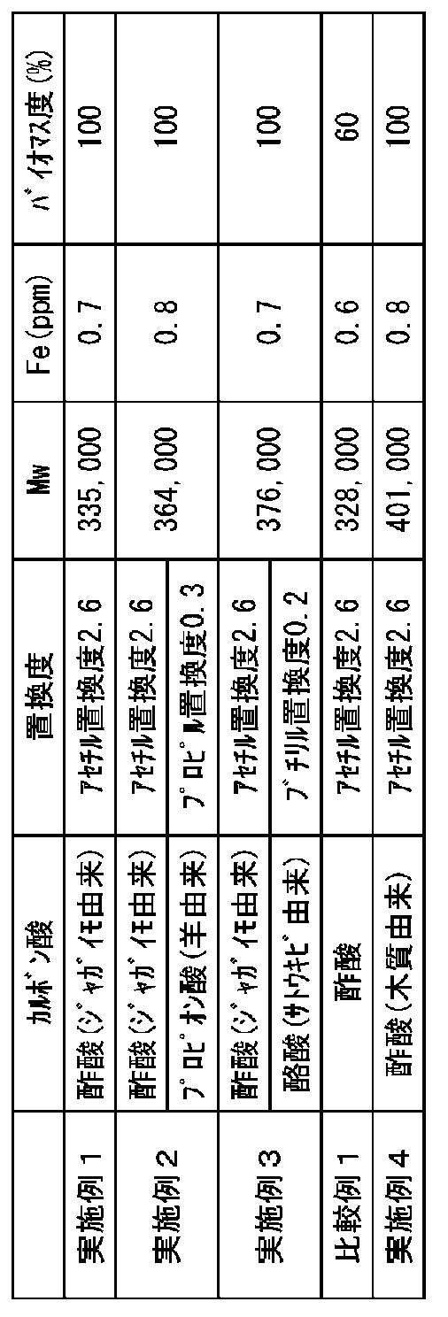 Figure JPOXMLDOC01-appb-T000001