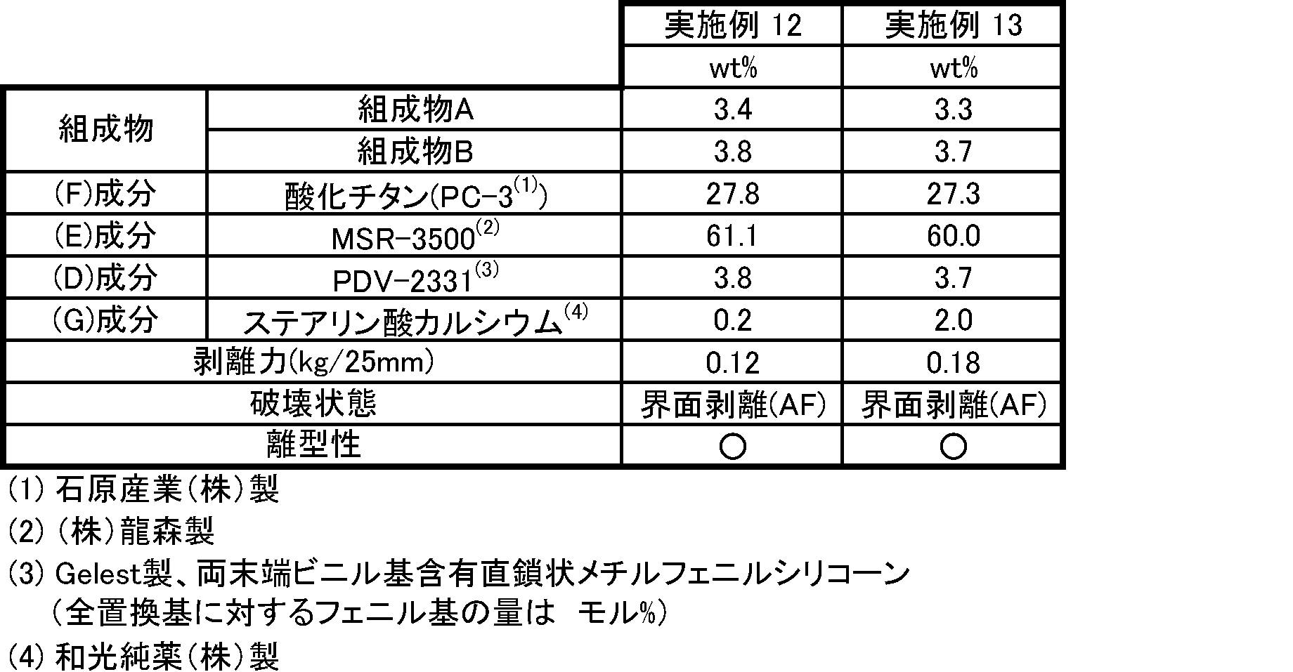 Figure JPOXMLDOC01-appb-T000055