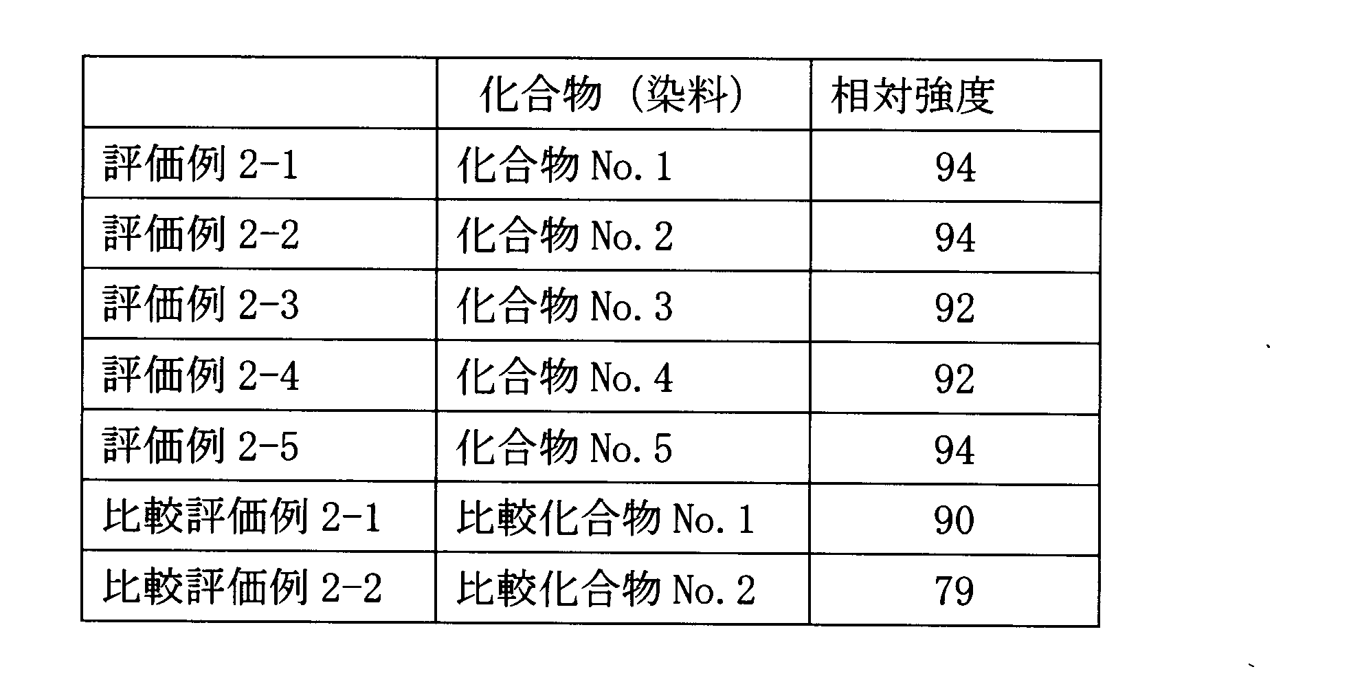 Figure JPOXMLDOC01-appb-T000045