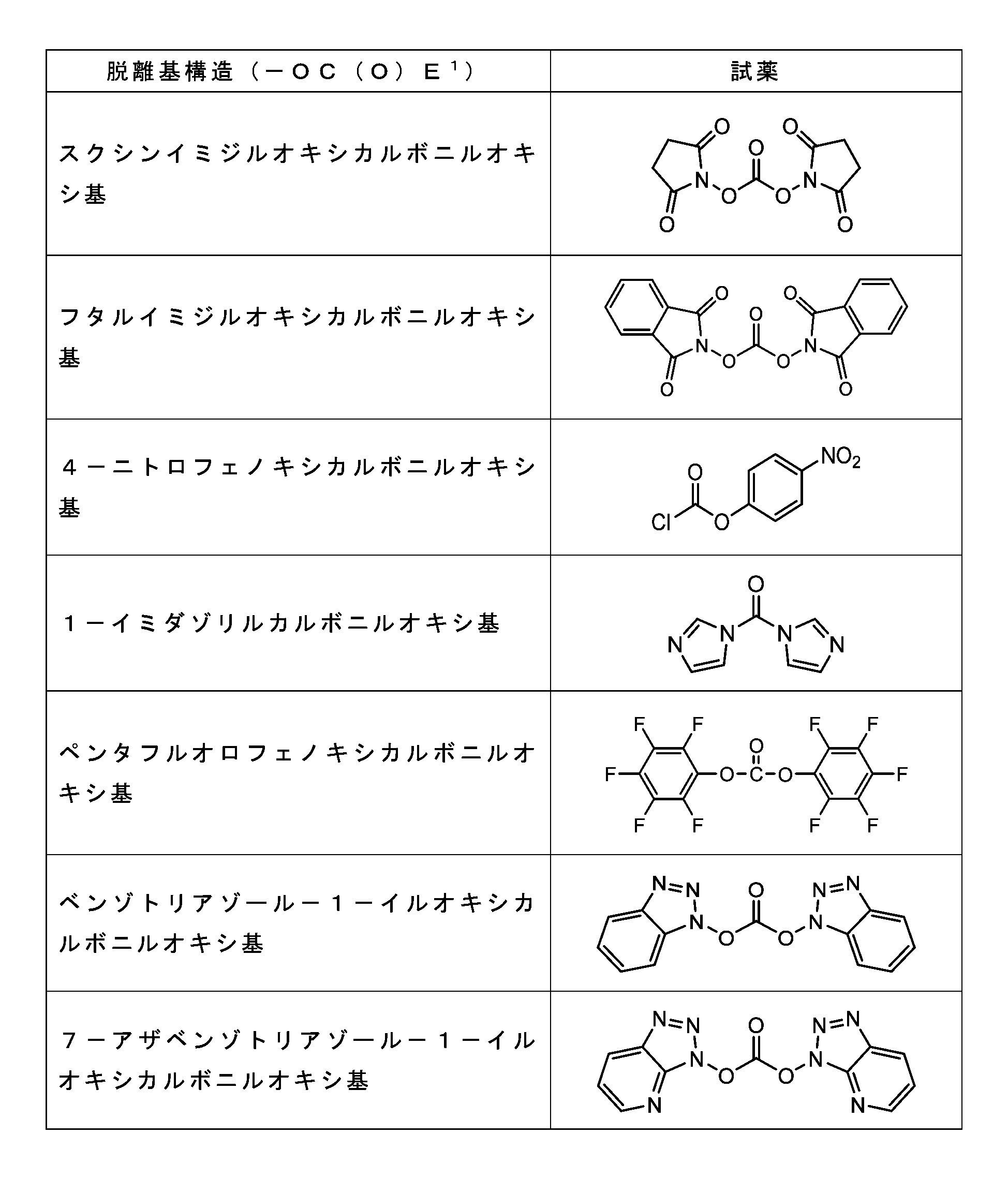 Figure JPOXMLDOC01-appb-T000043