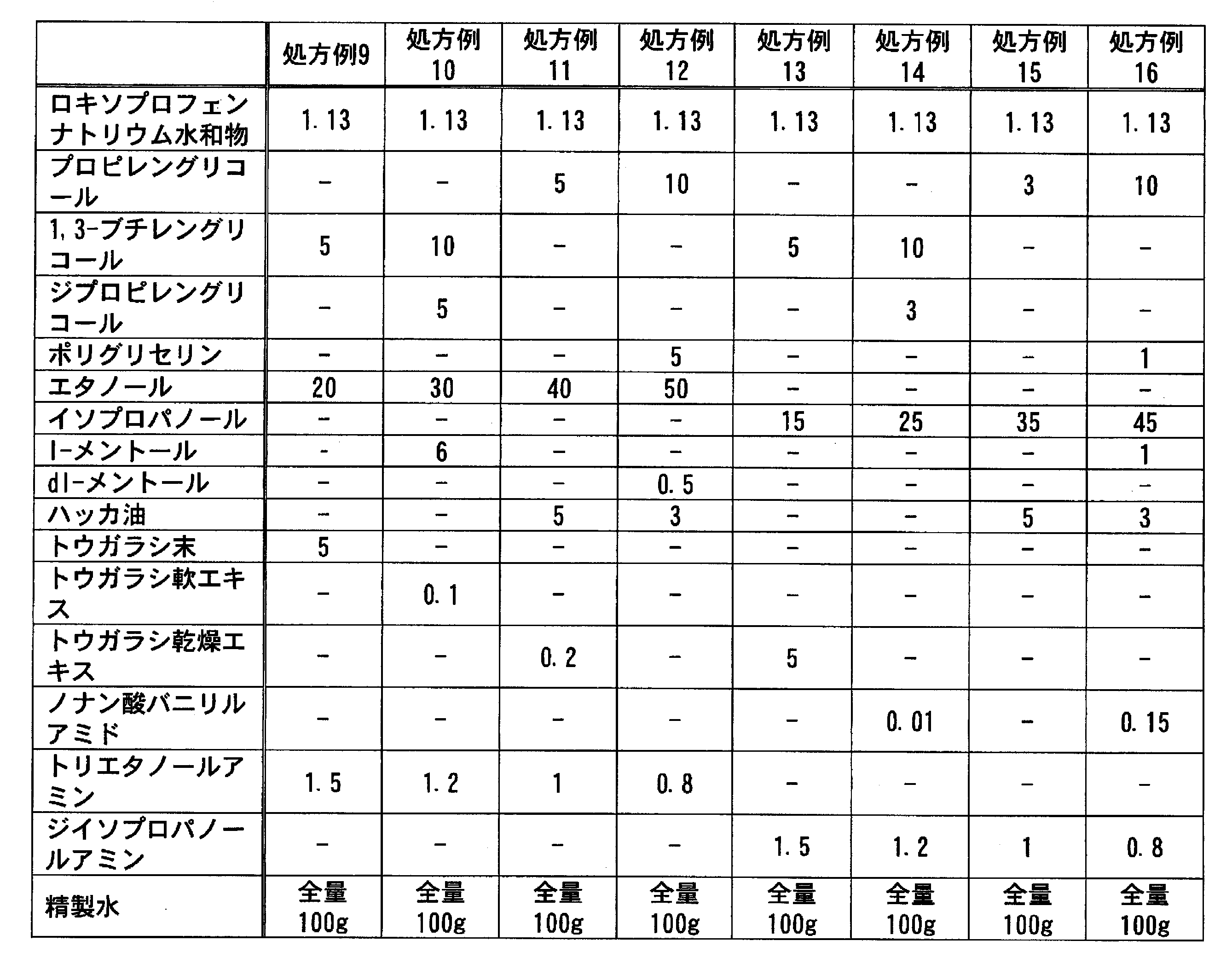 Figure JPOXMLDOC01-appb-T000050