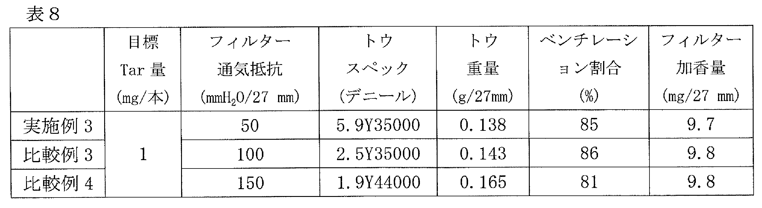 Figure JPOXMLDOC01-appb-T000008
